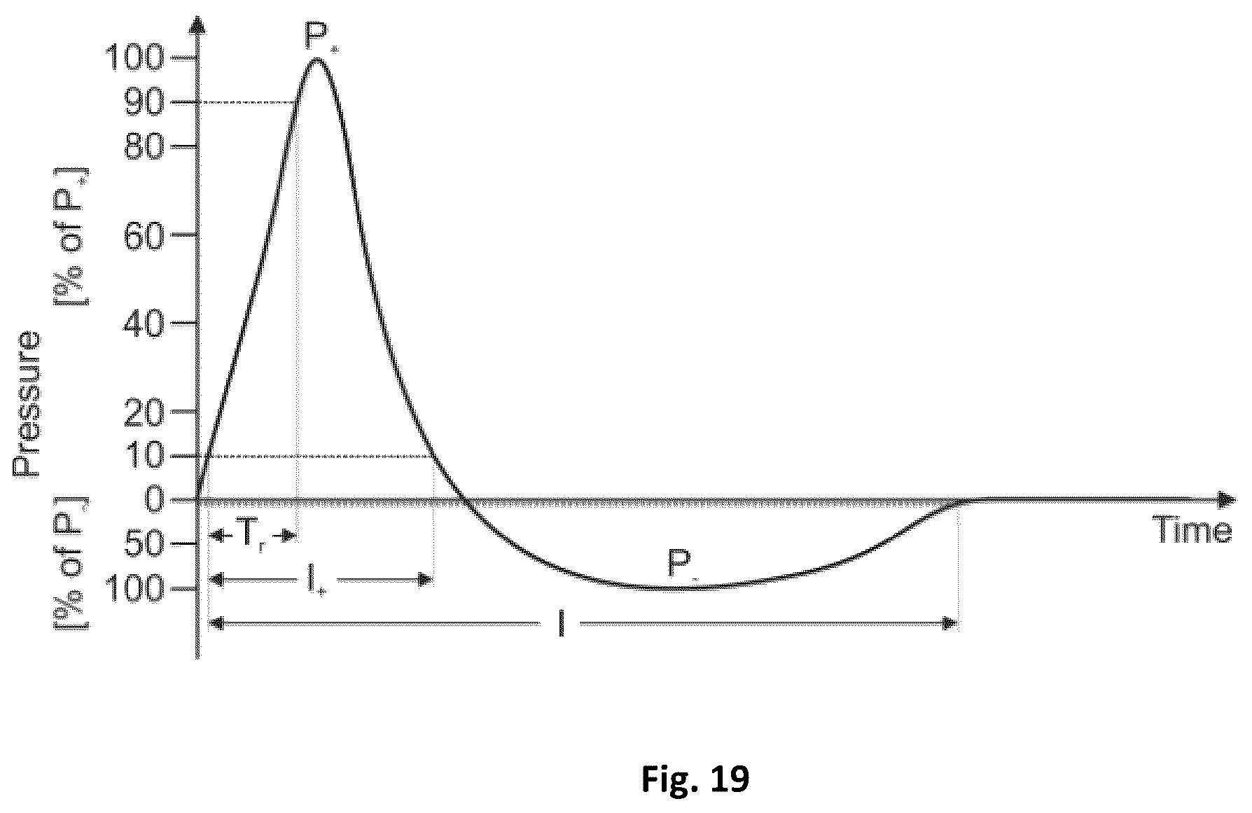 Patent US12096949 Figure 7 – Device for the treatment of tissue calcification