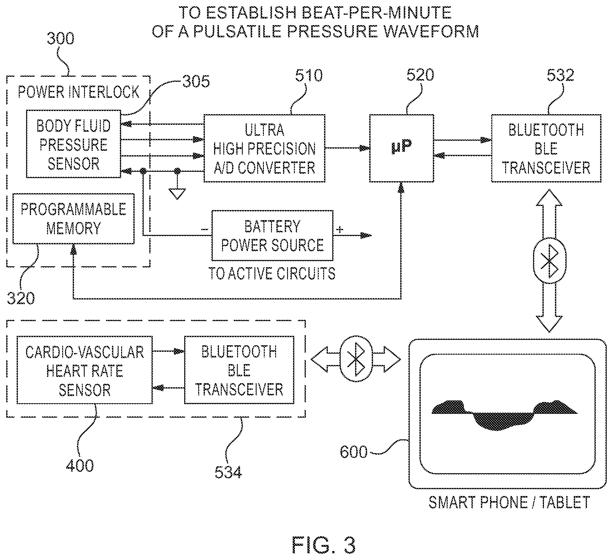 Patent US12096957 Figure 3 – Device and method for needle/catheter location utilizing correlation analysis