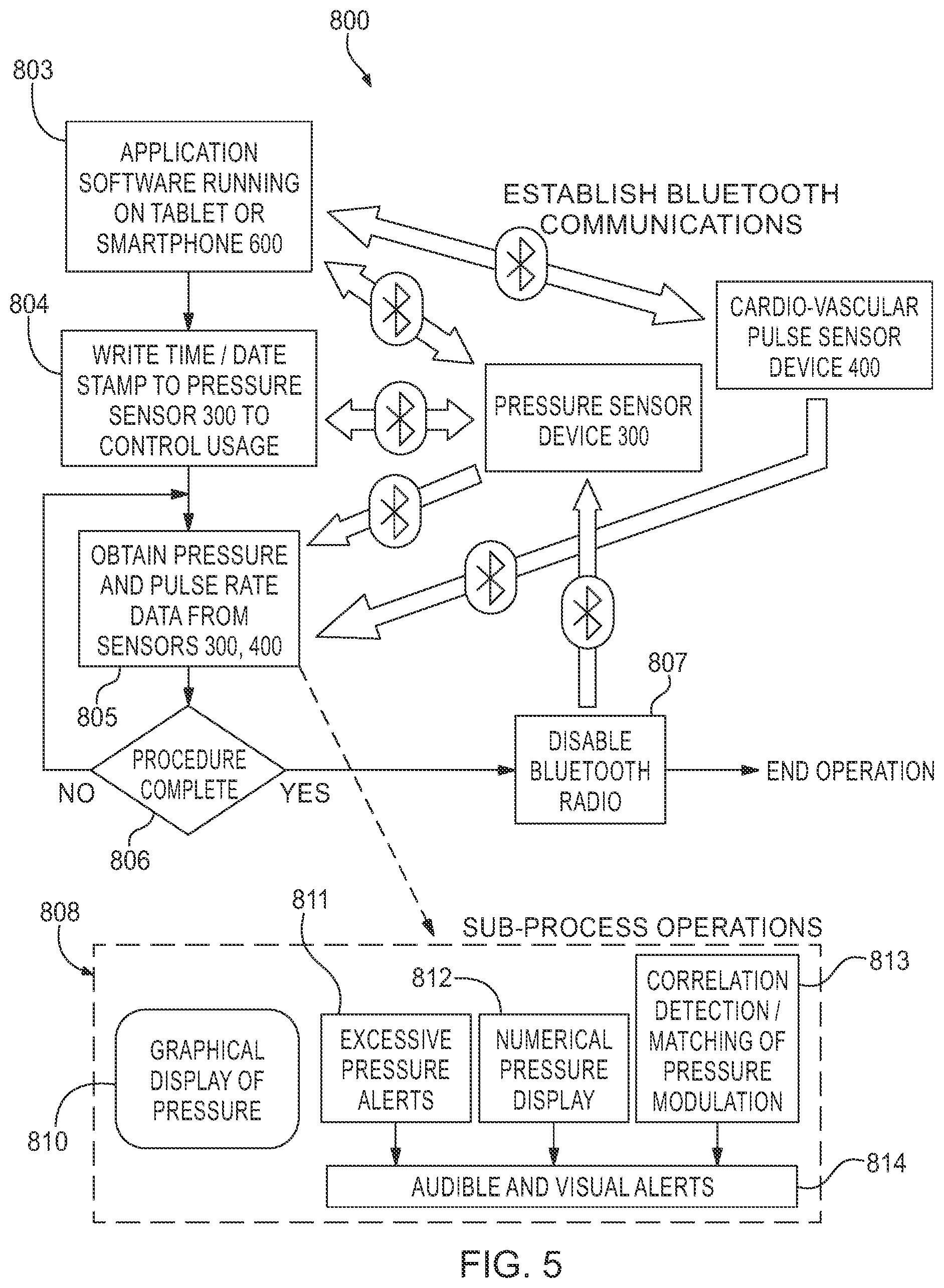 Patent US12096957 Figure 5 – Device and method for needle/catheter location utilizing correlation analysis