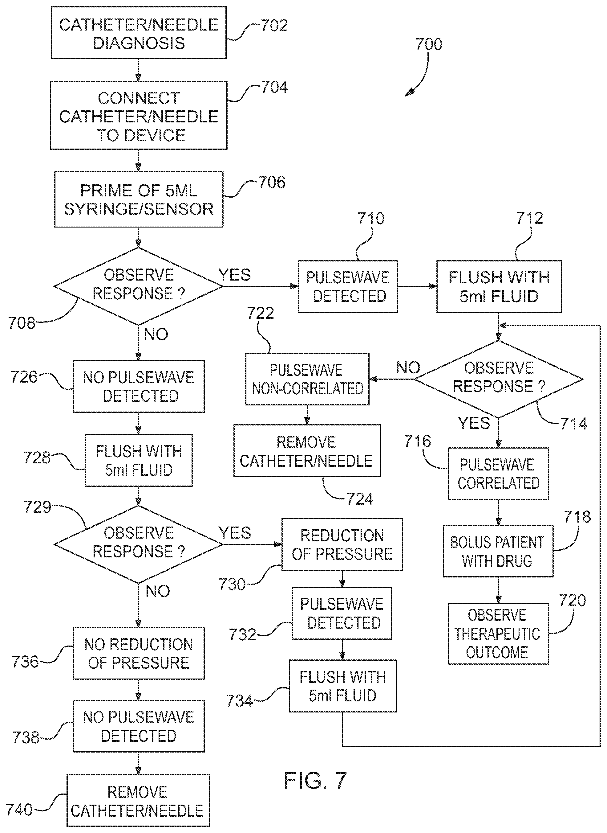 Patent US12096957 Figure 7 – Device and method for needle/catheter location utilizing correlation analysis