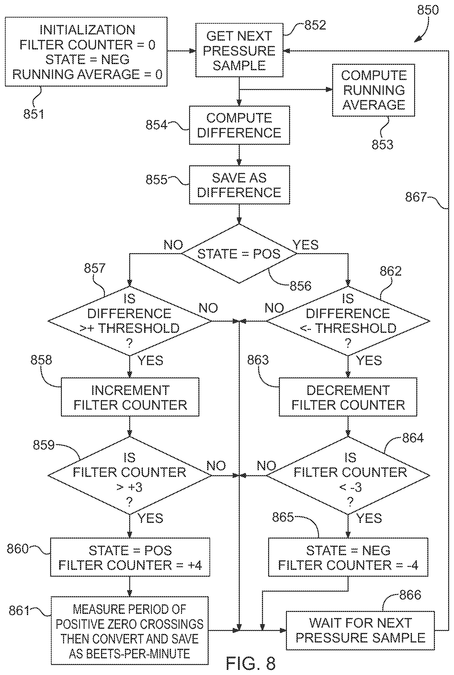 Patent US12096957 Figure 8 – Device and method for needle/catheter location utilizing correlation analysis