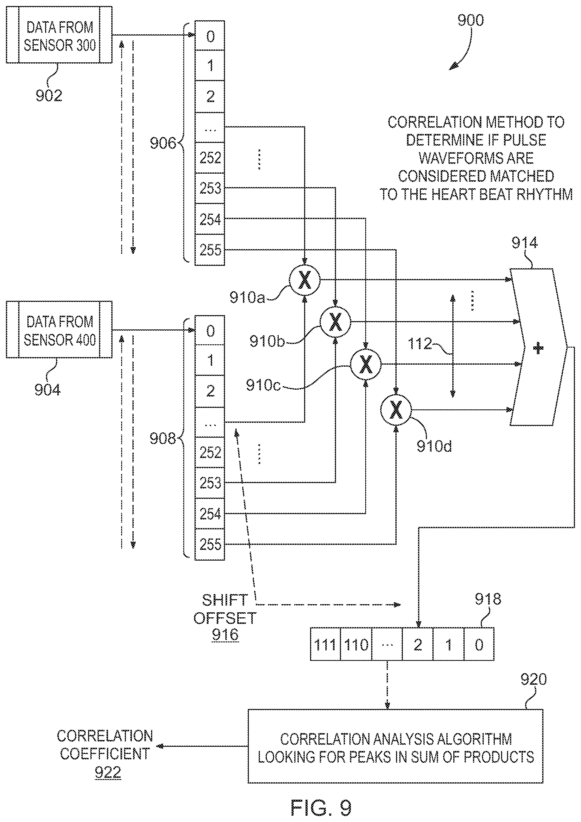 Patent US12096957 Figure 9 – Device and method for needle/catheter location utilizing correlation analysis