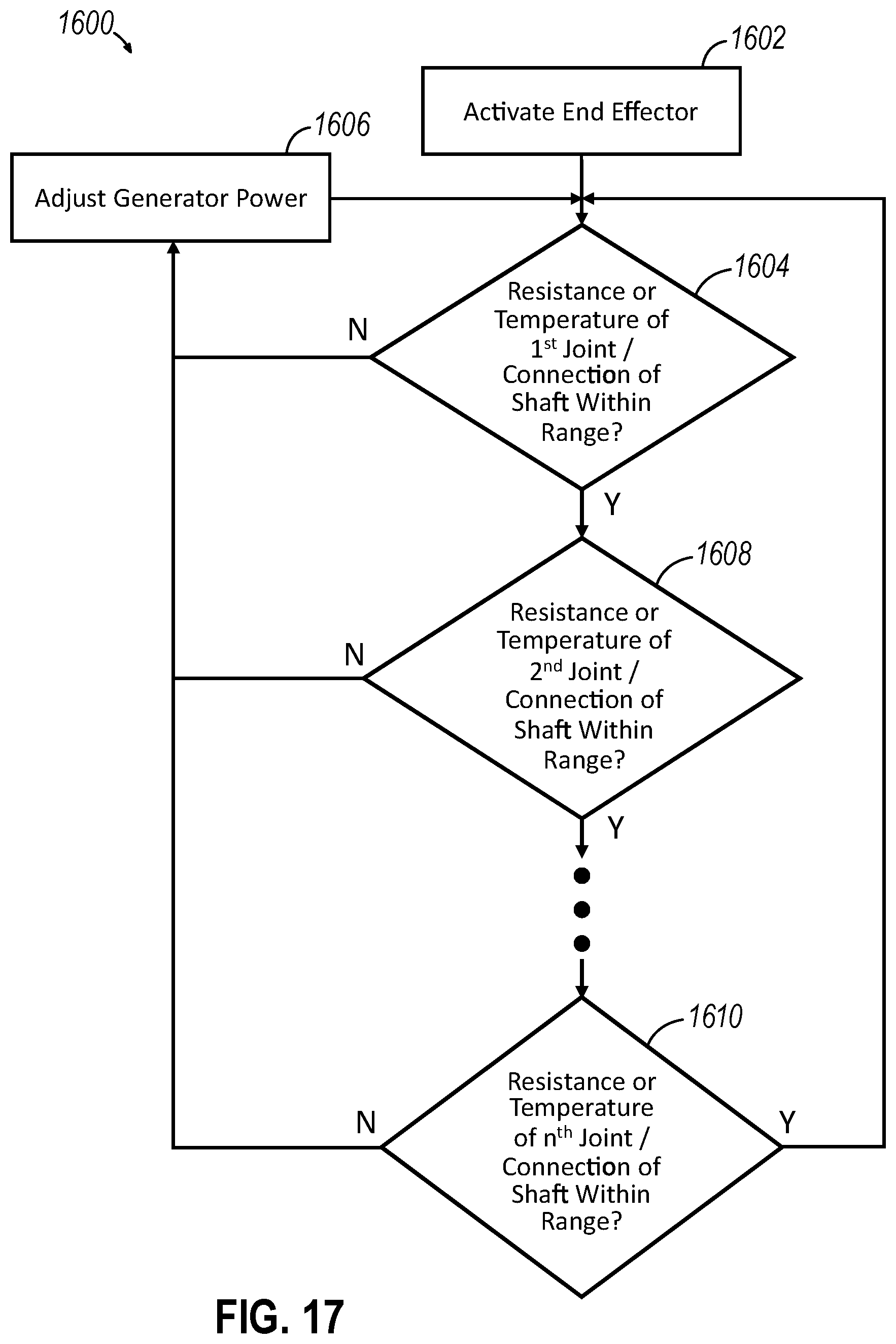 Patent US12096971 Figure 13 – Electrosurgical instrument with electrical resistance monitor at rotary coupling