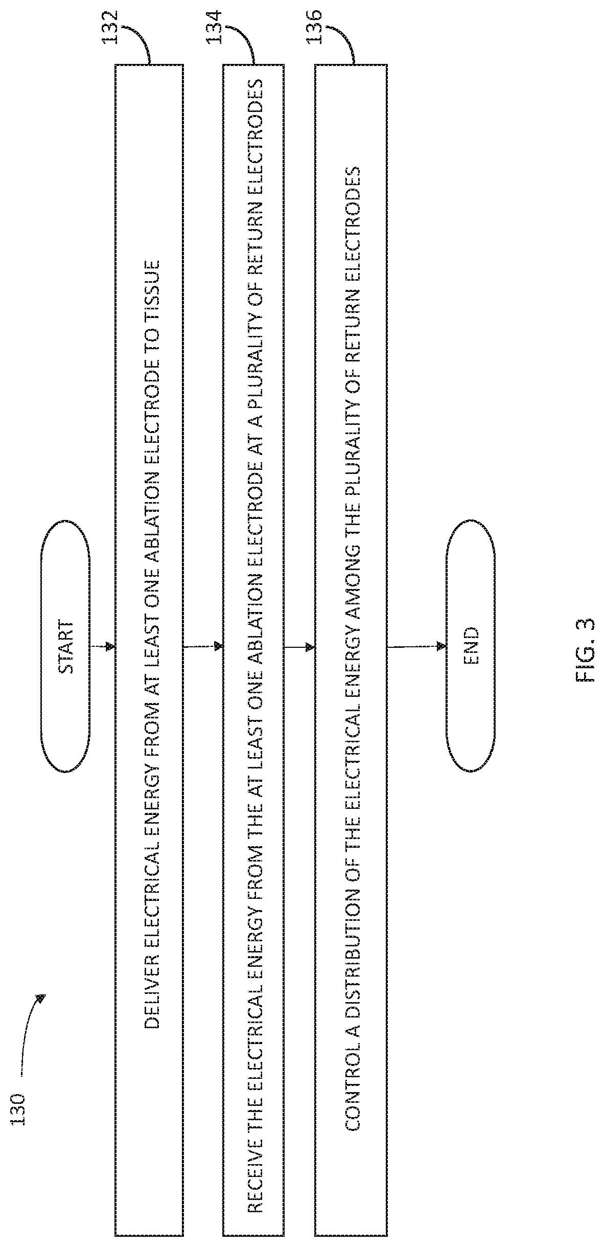 Patent US12096976 Figure 3 – Ablation energy controlling