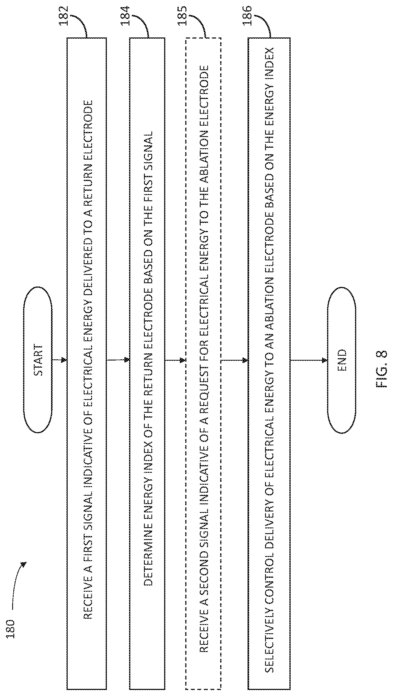 Patent US12096976 Figure 8 – Ablation energy controlling