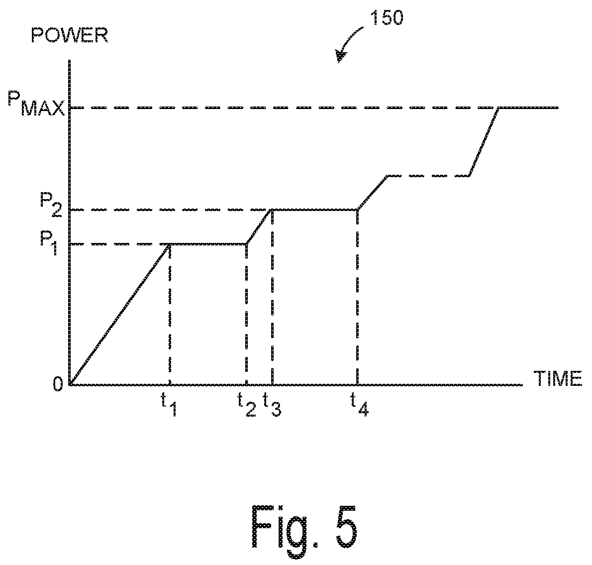 Patent US12096978 Figure 5 – Controlled irrigation for neuromodulation systems and associated methods