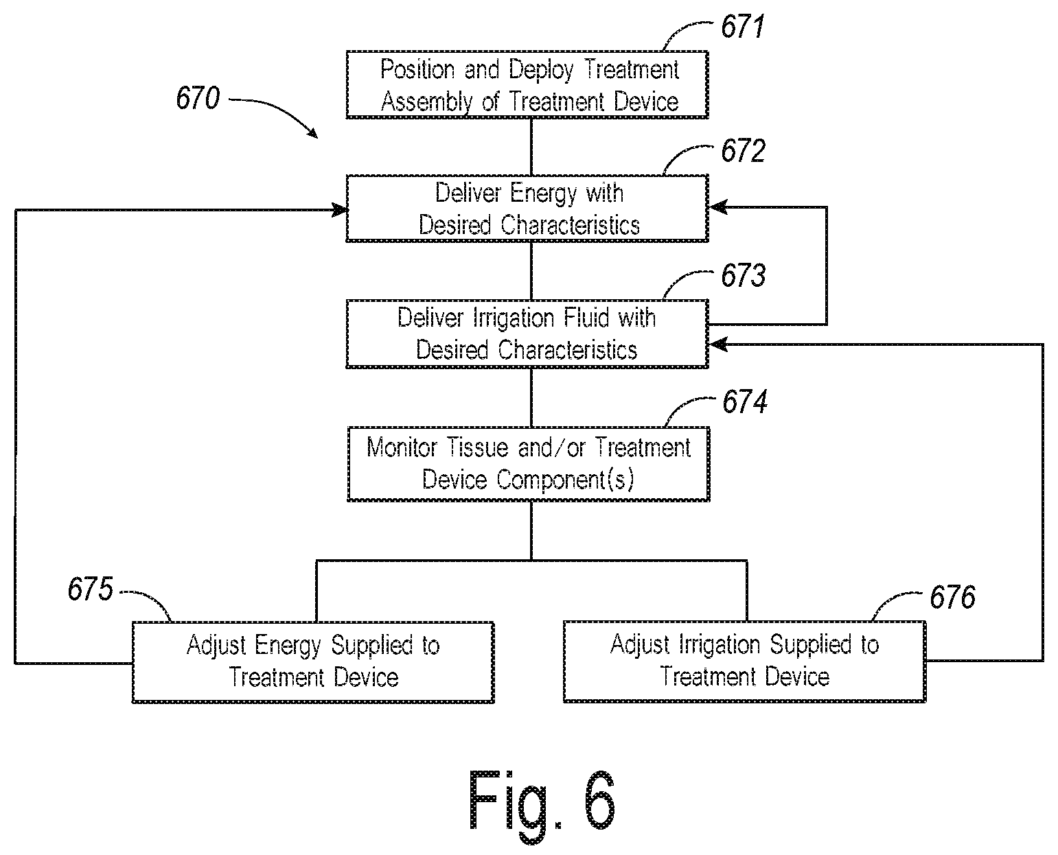 Patent US12096978 Figure 6 – Controlled irrigation for neuromodulation systems and associated methods