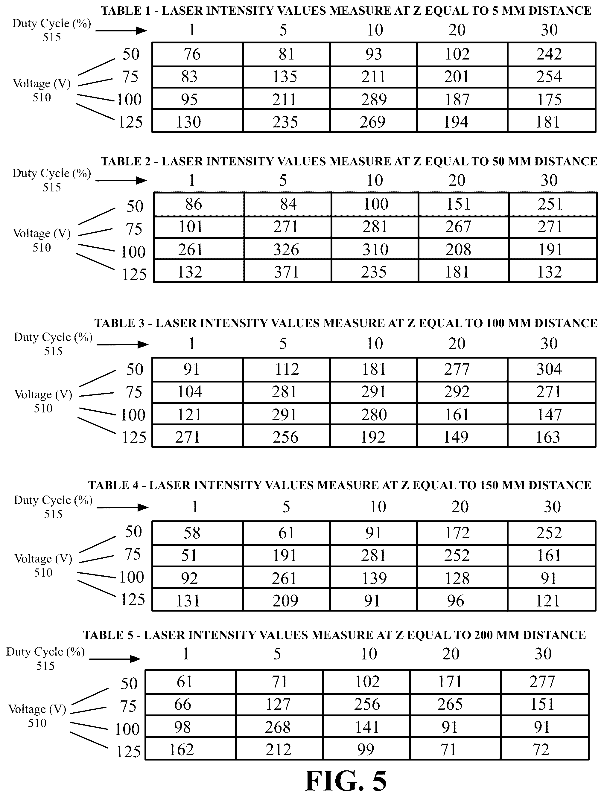 Patent US12096980 Figure 10 – Mediator-free universal laser light amplification with coaxial propagating focused ultrasound and system