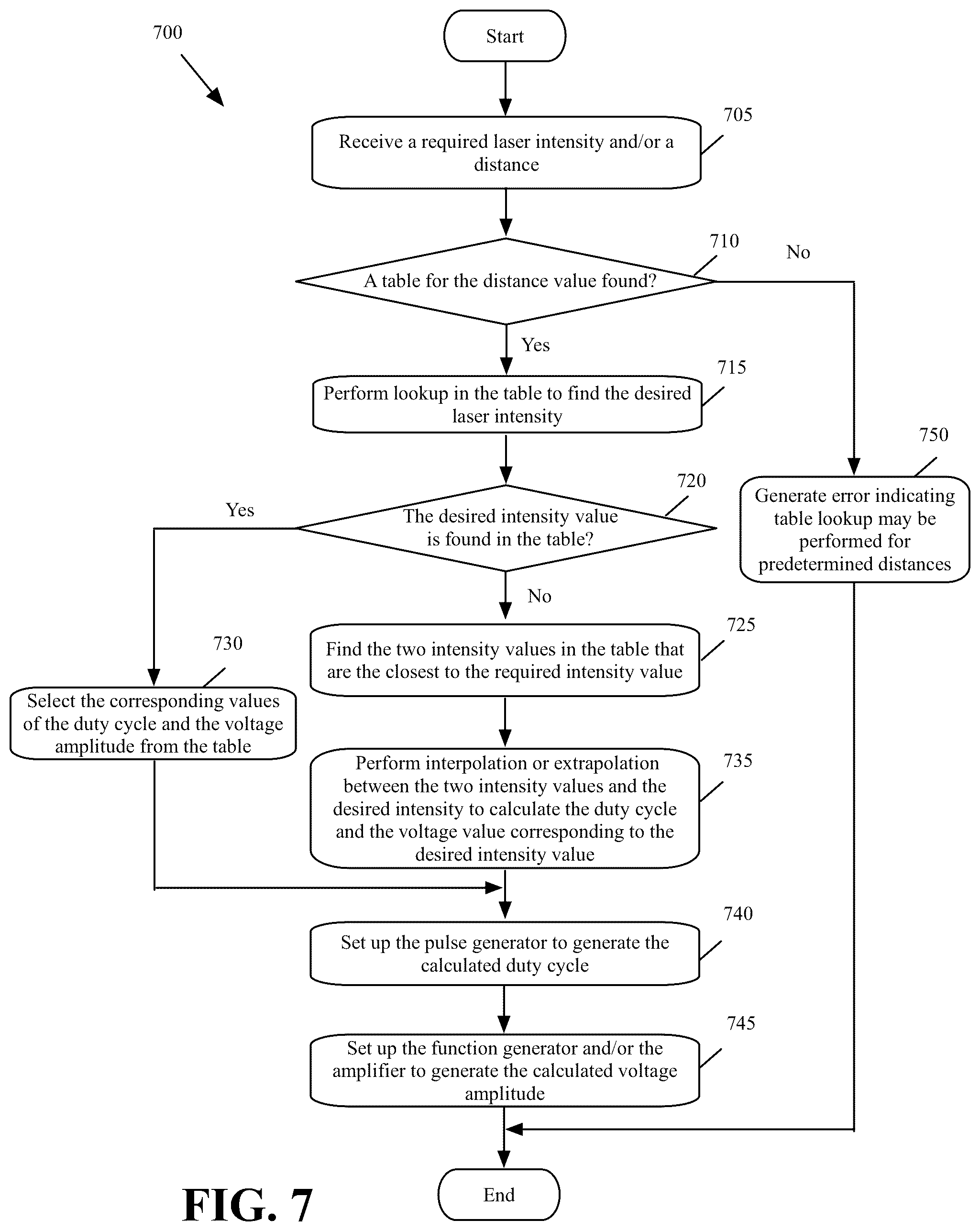 Patent US12096980 Figure 14 – Mediator-free universal laser light amplification with coaxial propagating focused ultrasound and system