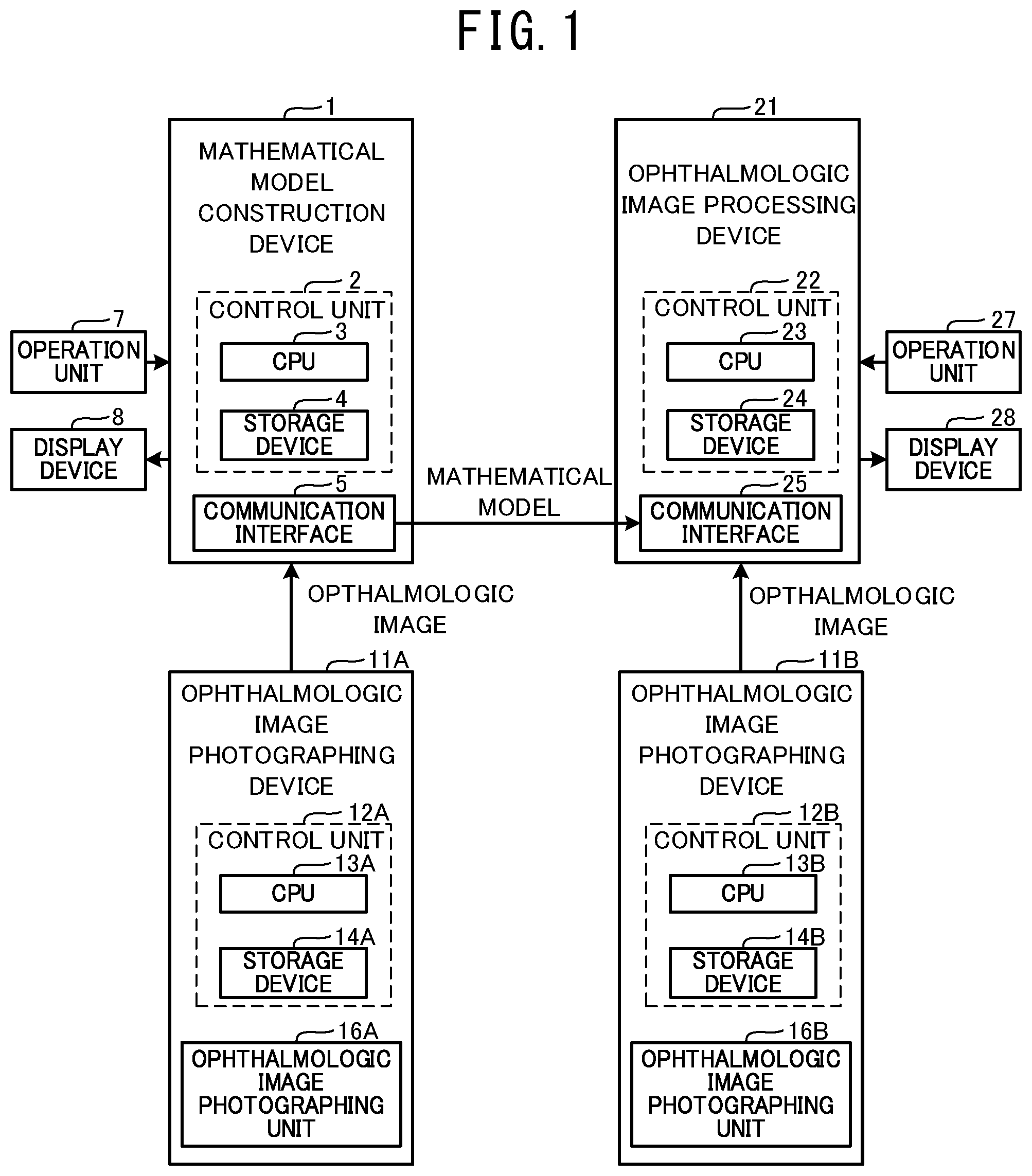 Patent US12096981 Figure 1 – Ophthalmologic image processing device and non-transitory computer-readable storage medium storing computer-readable instructions
