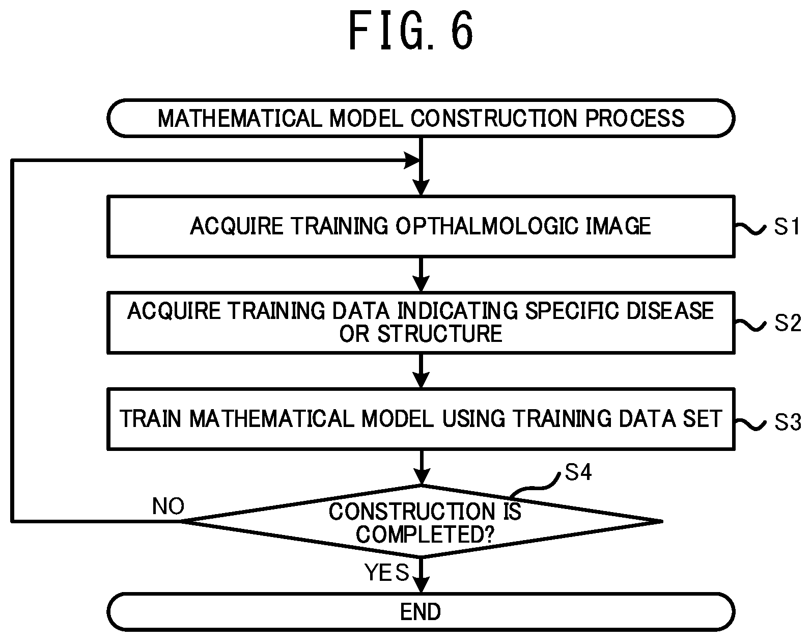Patent US12096981 Figure 6 – Ophthalmologic image processing device and non-transitory computer-readable storage medium storing computer-readable instructions