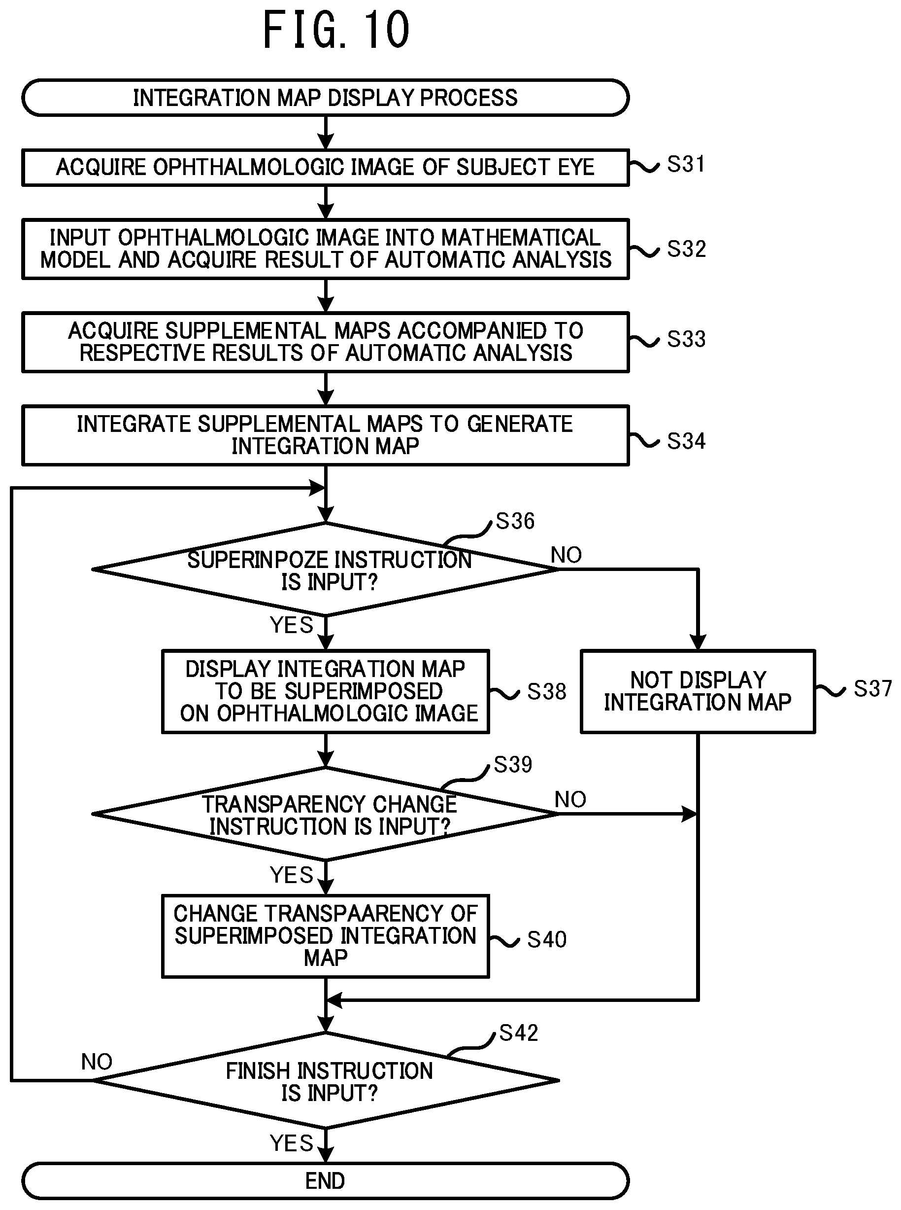 Patent US12096981 Figure 10 – Ophthalmologic image processing device and non-transitory computer-readable storage medium storing computer-readable instructions