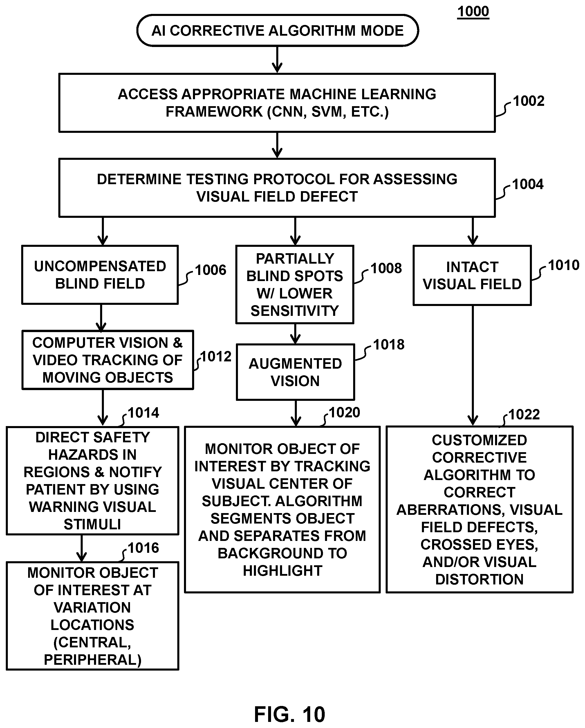 Patent US12096982 Figure 13 – Head-mounted device for presenting image content and generating a dry-eye-related indication via infrared sensor data