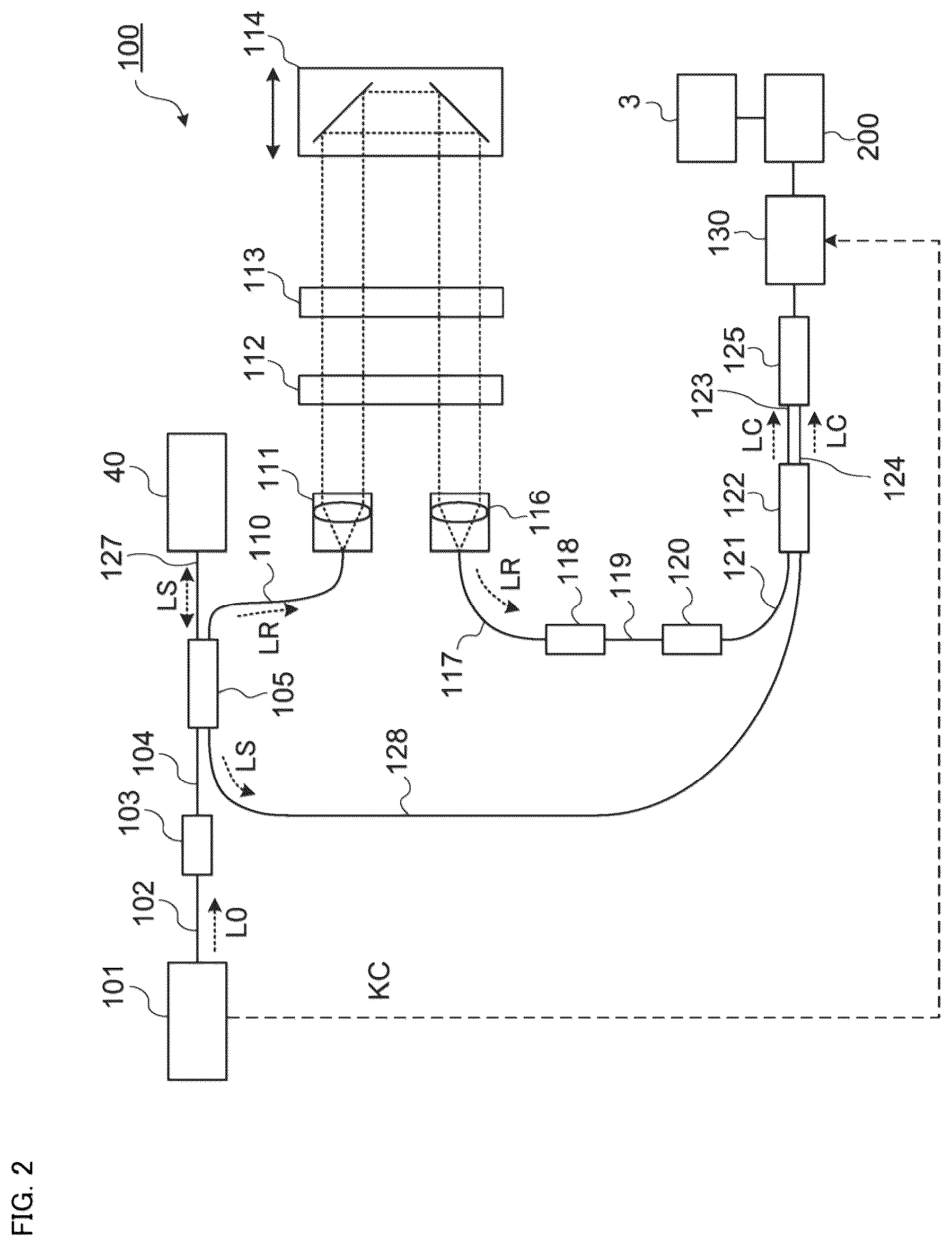 Patent US12096983 Figure 2 – Ophthalmic imaging apparatus, controlling method of the same, and recording medium