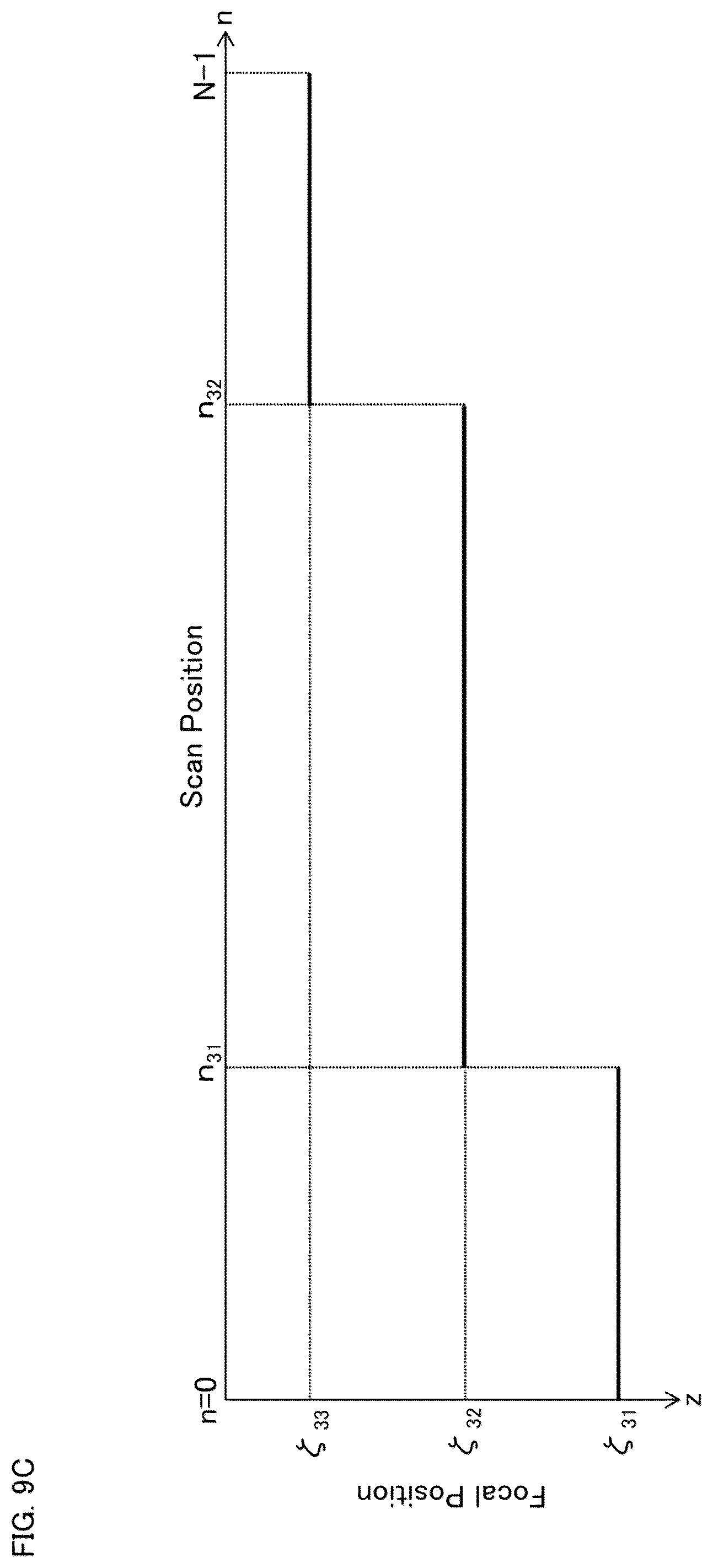 Patent US12096983 Figure 15 – Ophthalmic imaging apparatus, controlling method of the same, and recording medium