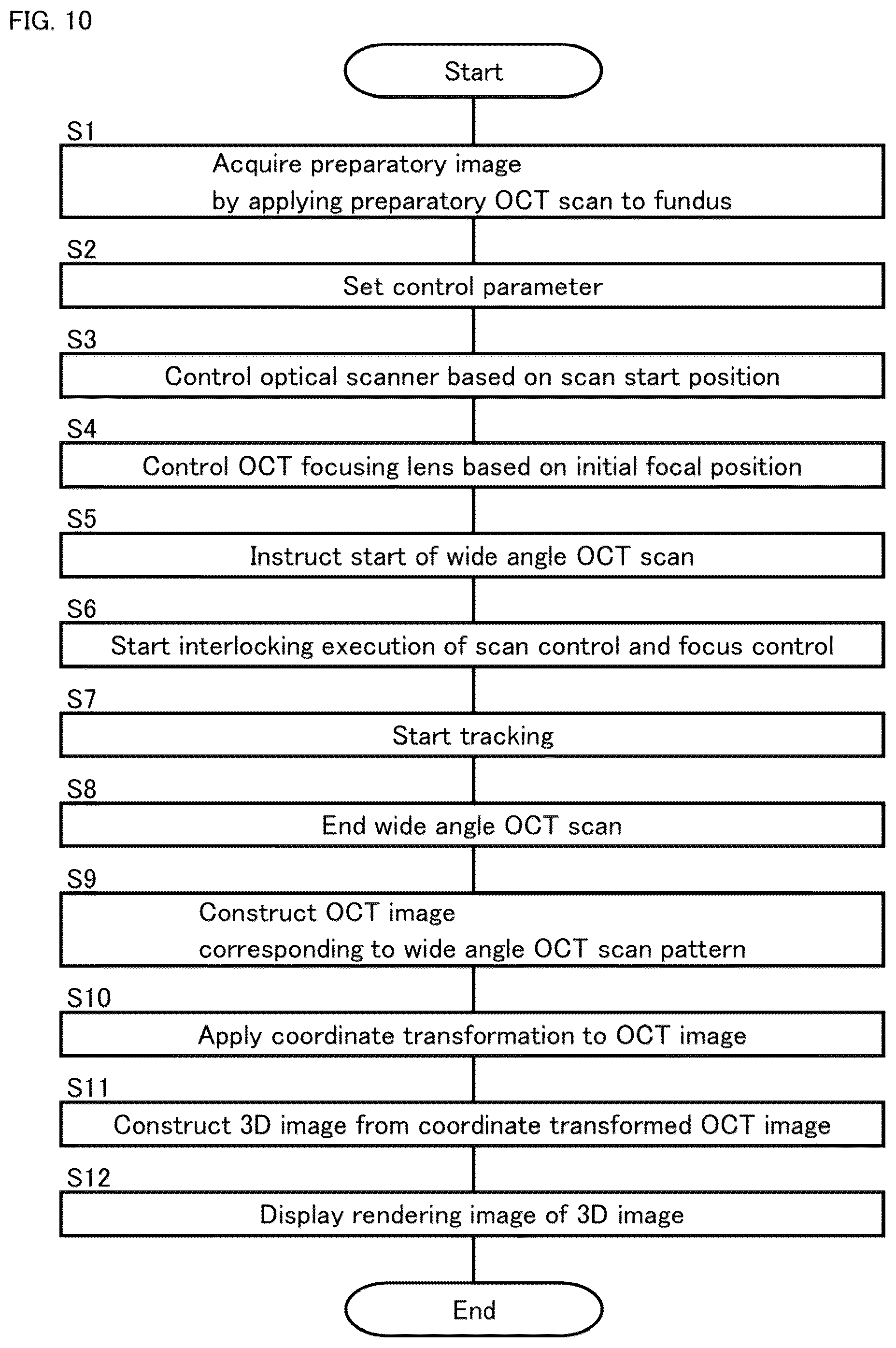 Patent US12096983 Figure 17 – Ophthalmic imaging apparatus, controlling method of the same, and recording medium
