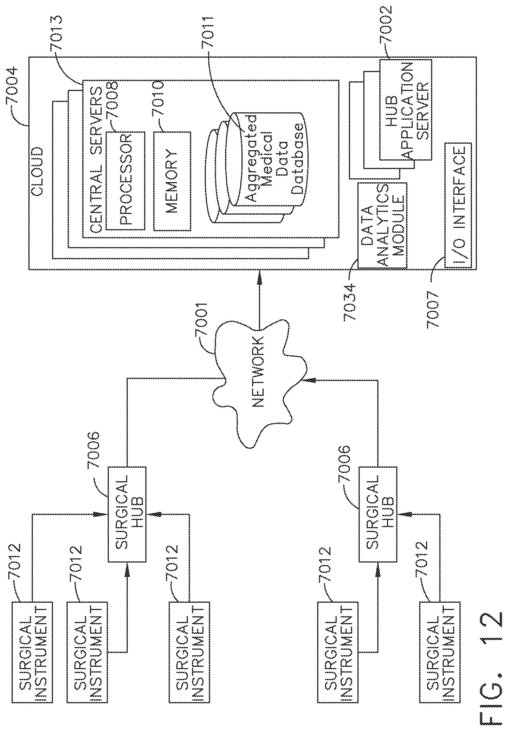Patent US12096985 Figure 11 – Surgical network recommendations from real time analysis of procedure variables against a baseline highlighting differences from the optimal solution