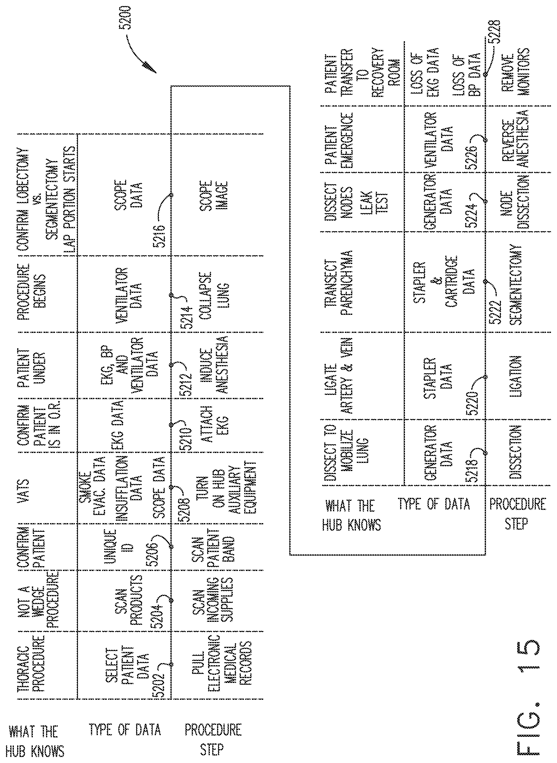 Patent US12096985 Figure 14 – Surgical network recommendations from real time analysis of procedure variables against a baseline highlighting differences from the optimal solution