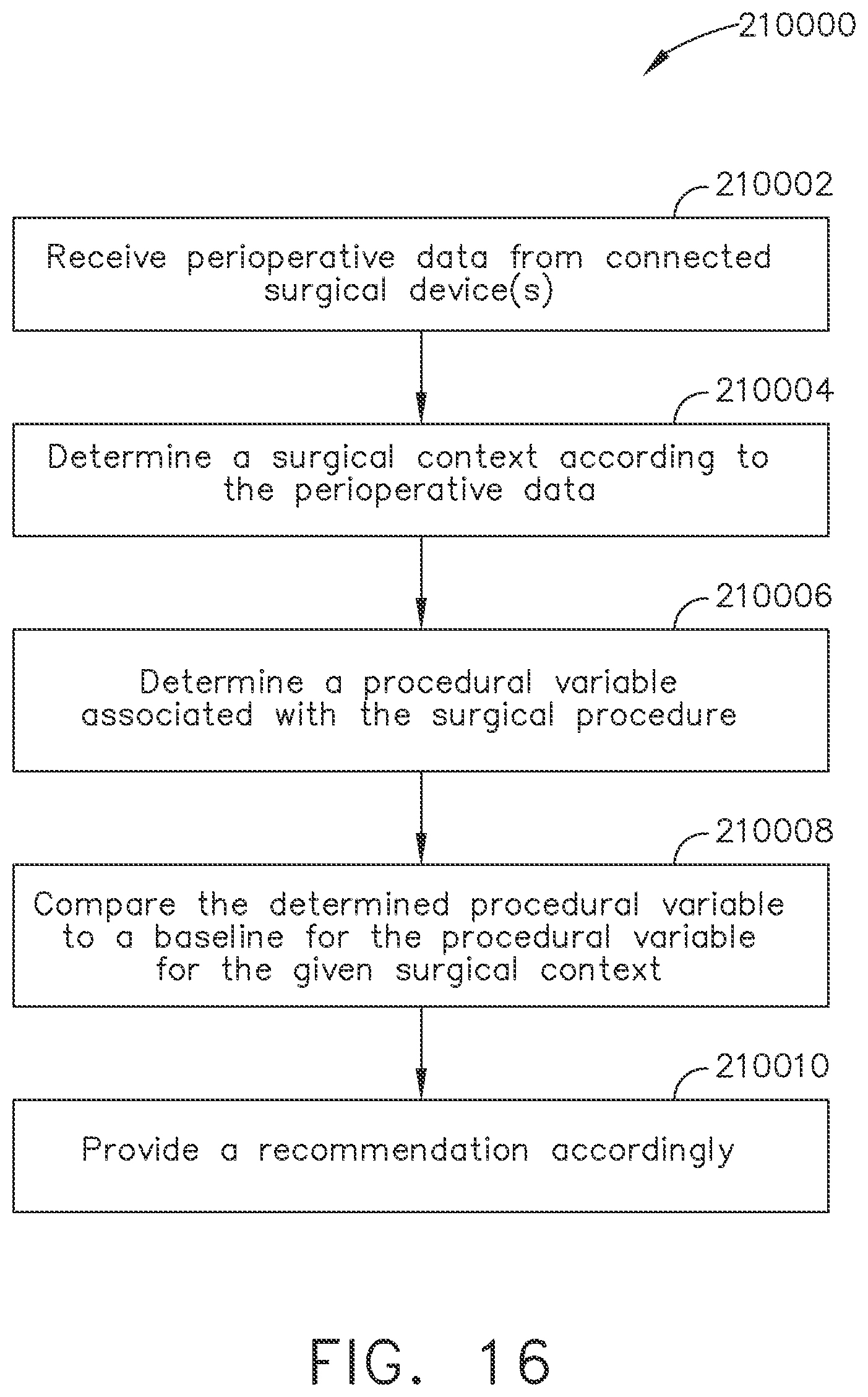 Patent US12096985 Figure 15 – Surgical network recommendations from real time analysis of procedure variables against a baseline highlighting differences from the optimal solution