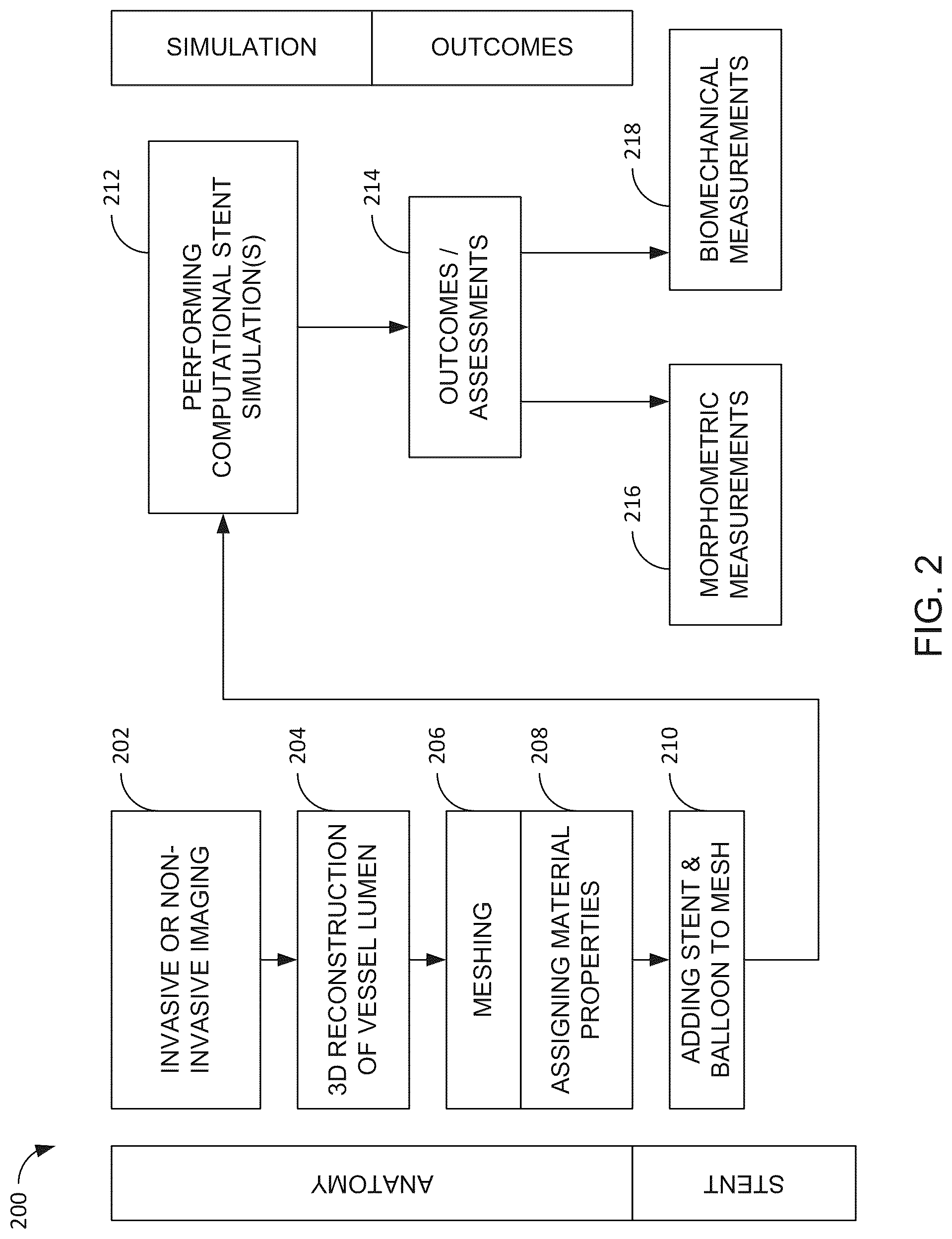 Patent US12096986 Figure 2 – Computational simulation platform for planning of interventional procedures