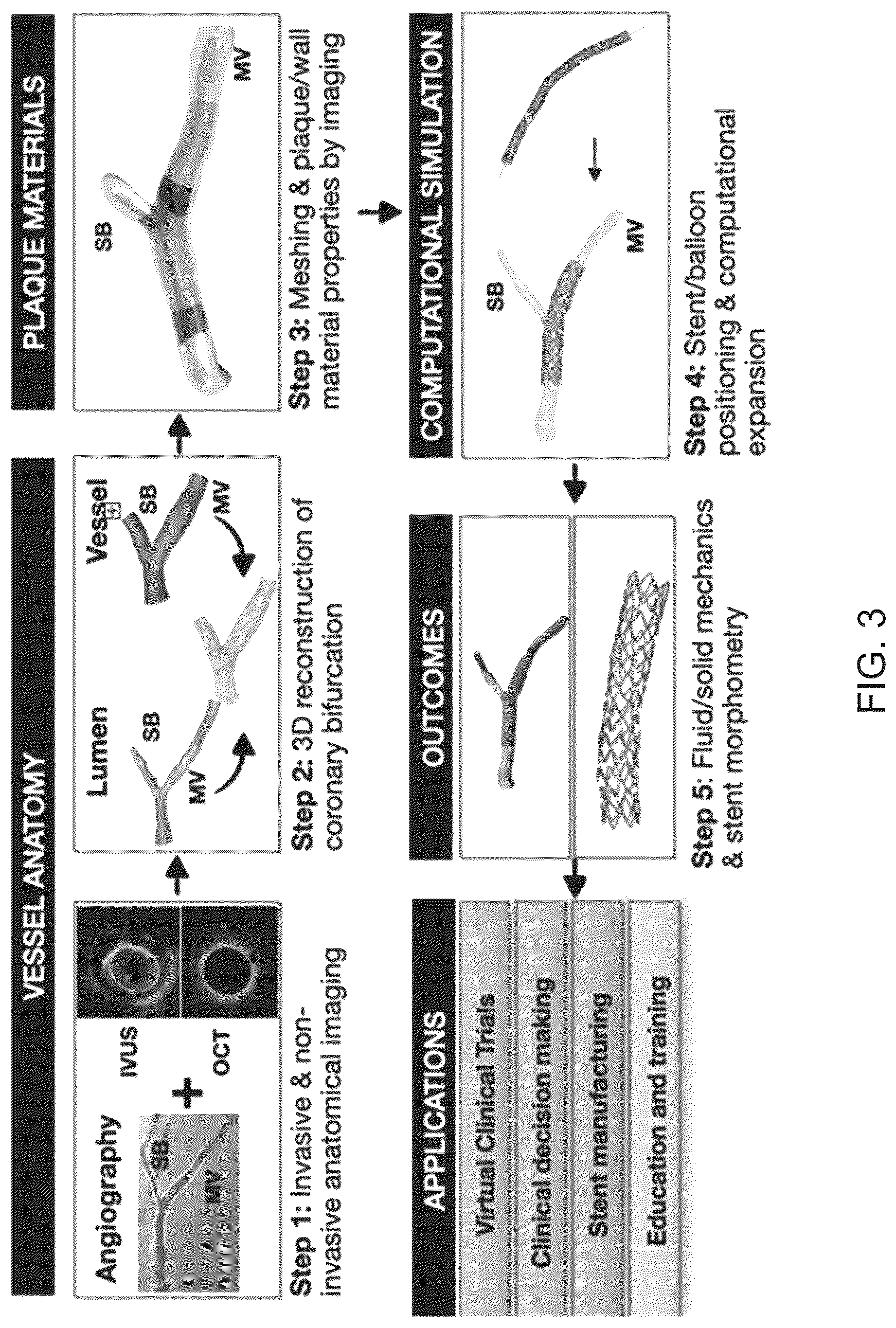 Patent US12096986 Figure 3 – Computational simulation platform for planning of interventional procedures