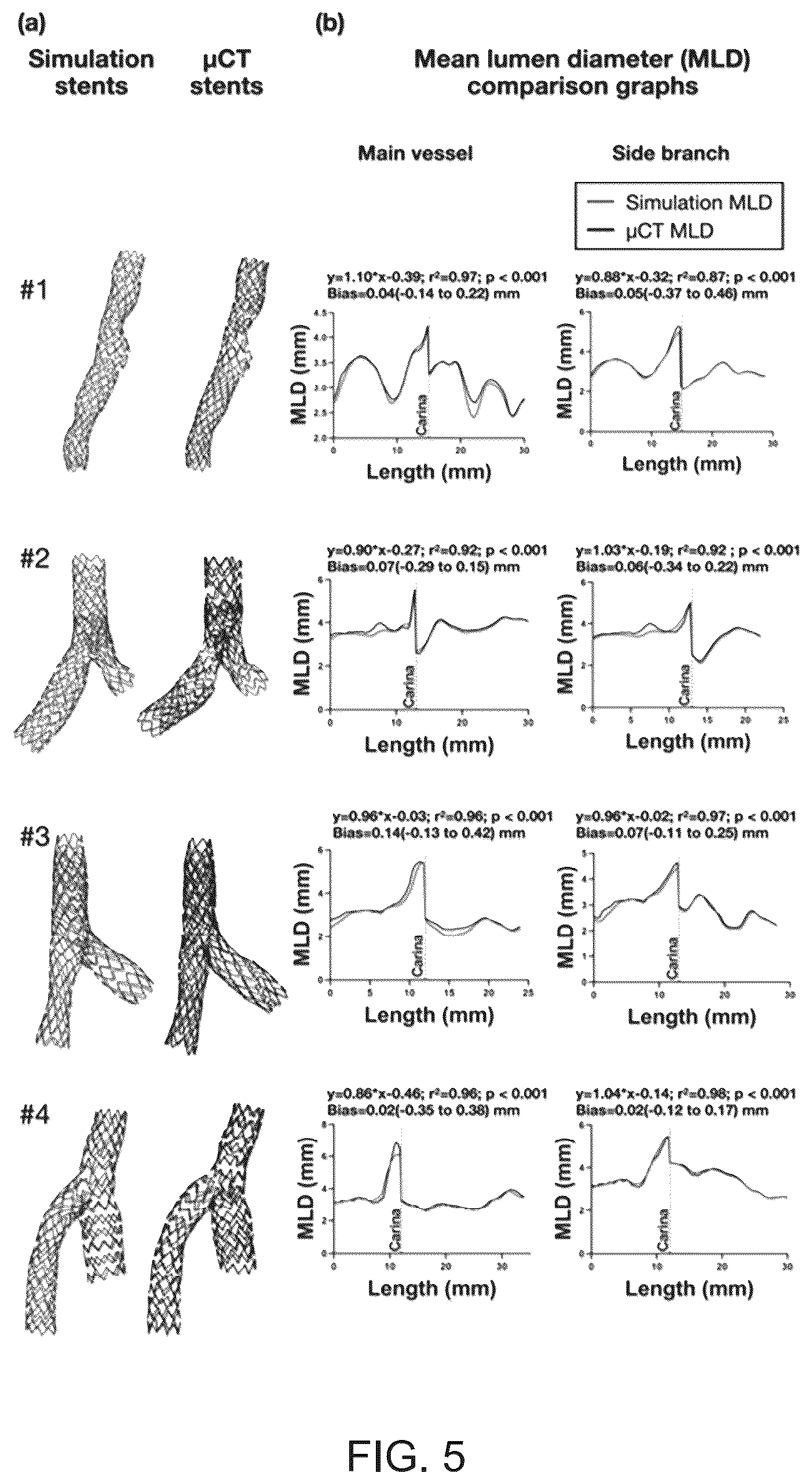 Patent US12096986 Figure 5 – Computational simulation platform for planning of interventional procedures