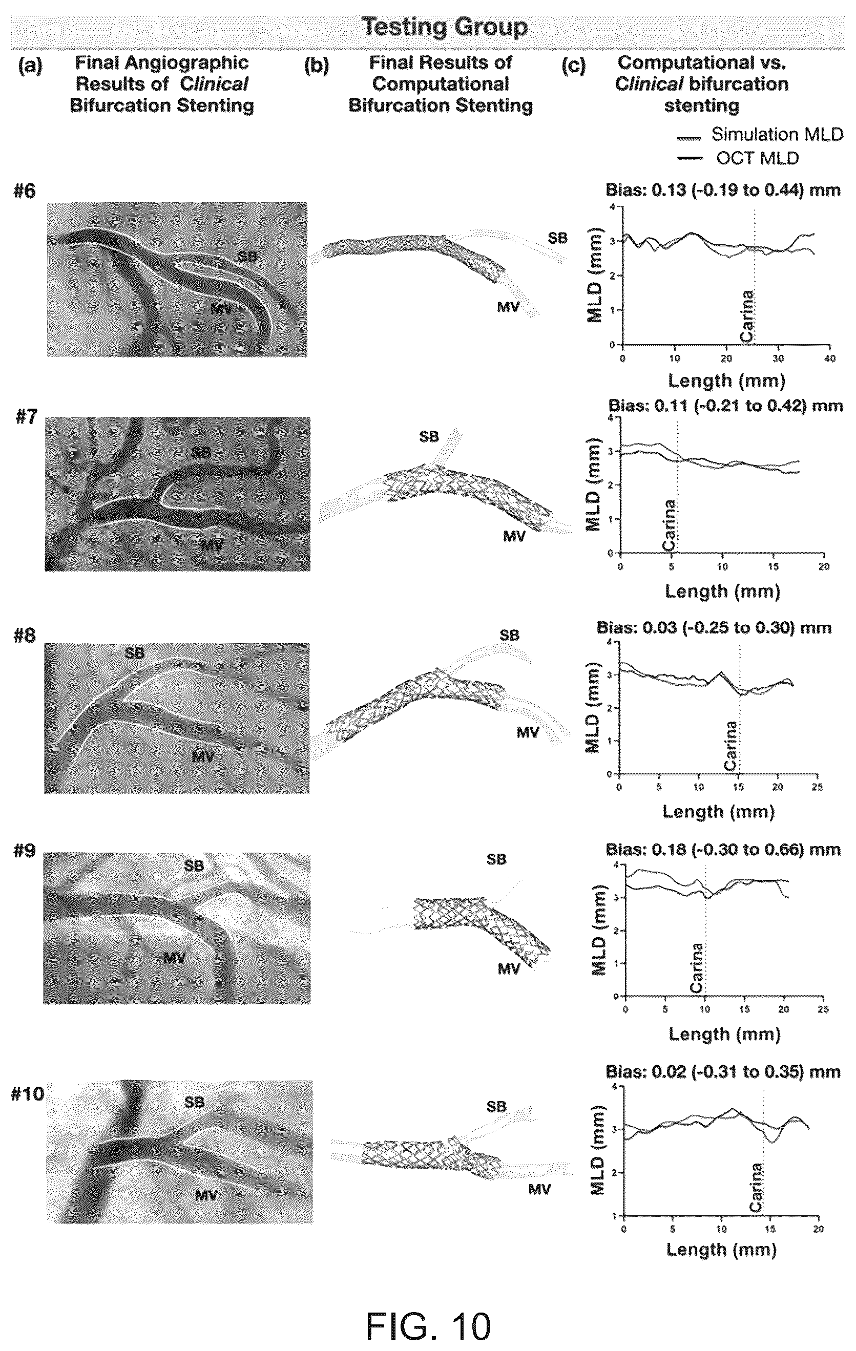 Patent US12096986 Figure 10 – Computational simulation platform for planning of interventional procedures