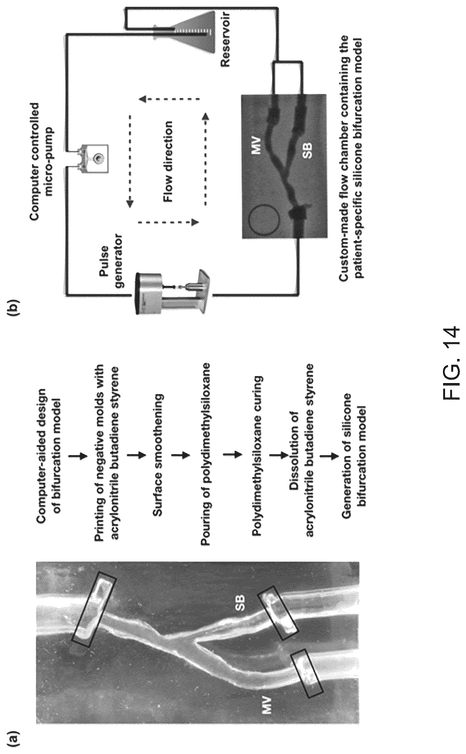 Patent US12096986 Figure 14 – Computational simulation platform for planning of interventional procedures