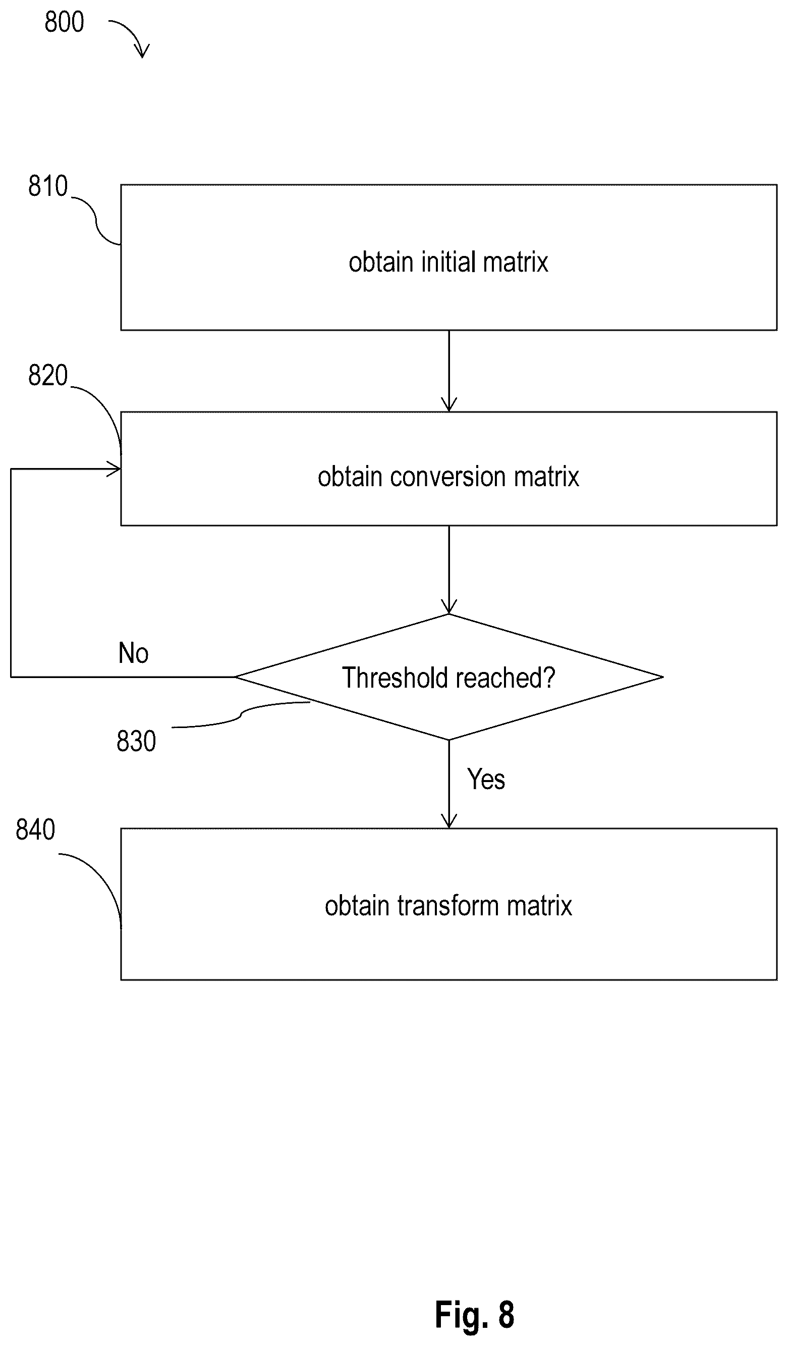 Patent US12096988 Figure 8 – Method and system of determining operation pathway based on image matching