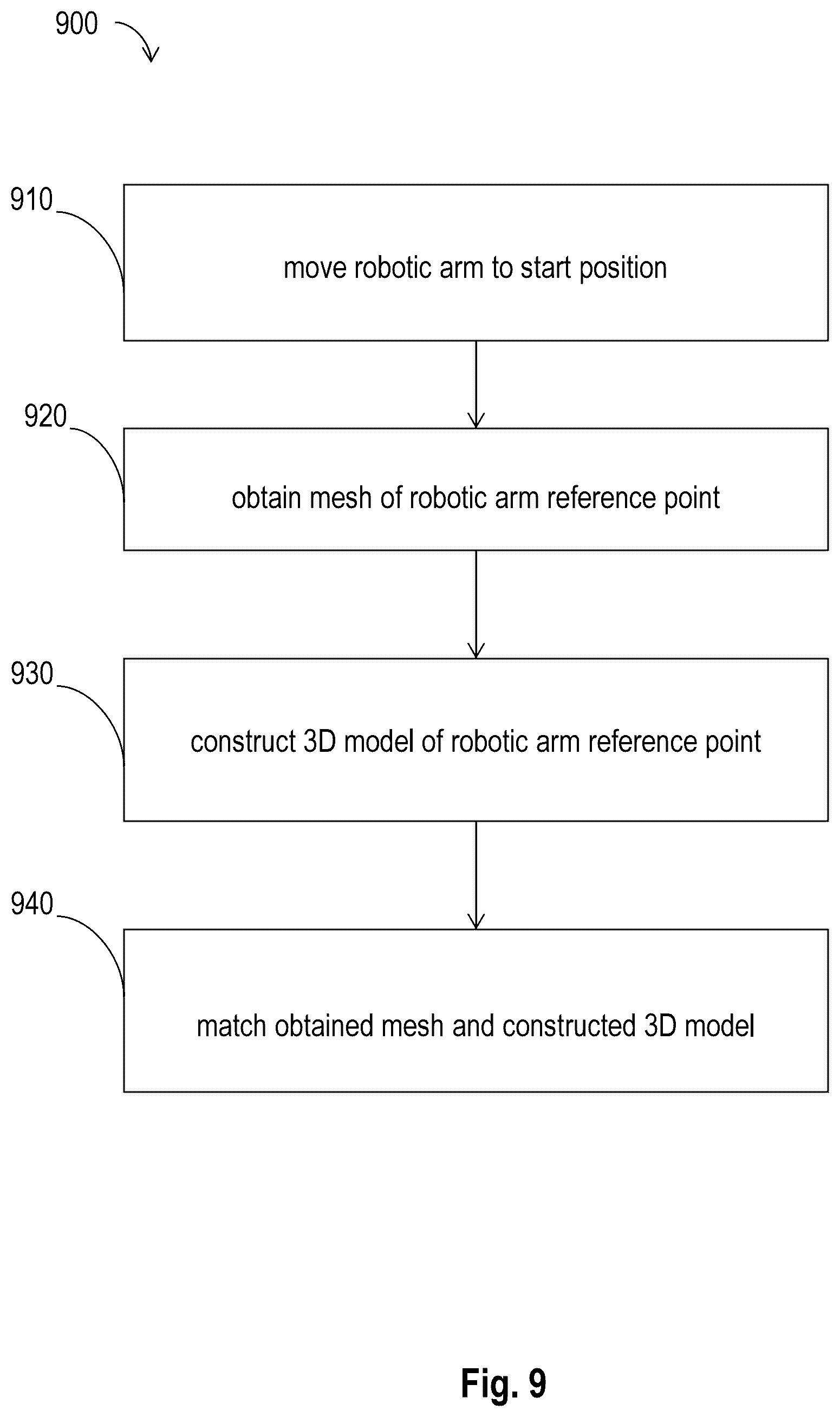 Patent US12096988 Figure 9 – Method and system of determining operation pathway based on image matching