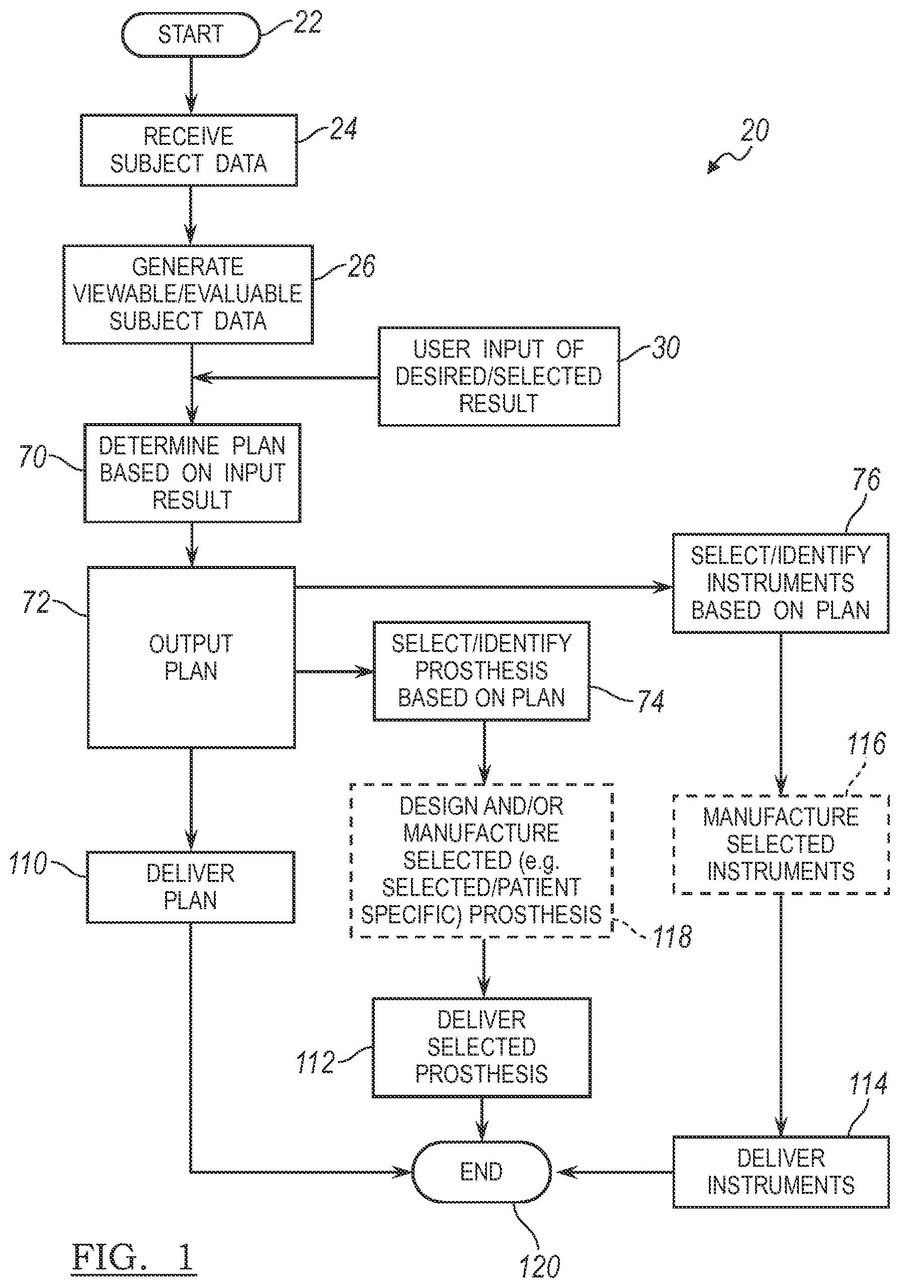 Patent US12096989 Figure 1 – Plan implementation