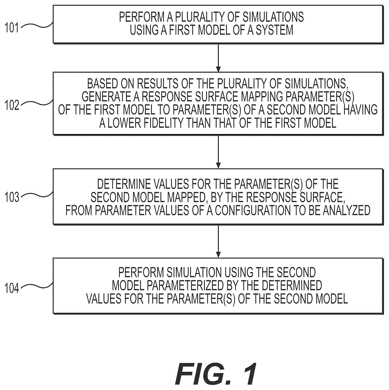 Patent US12096990 Figure 1 – Systems and methods for estimation of blood flow using response surface and reduced order modeling