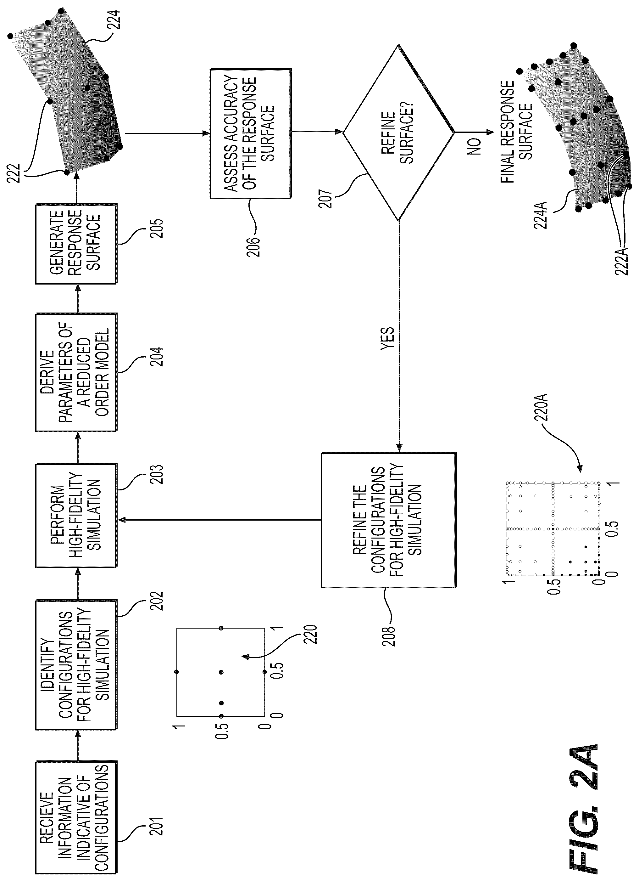 Patent US12096990 Figure 2 – Systems and methods for estimation of blood flow using response surface and reduced order modeling