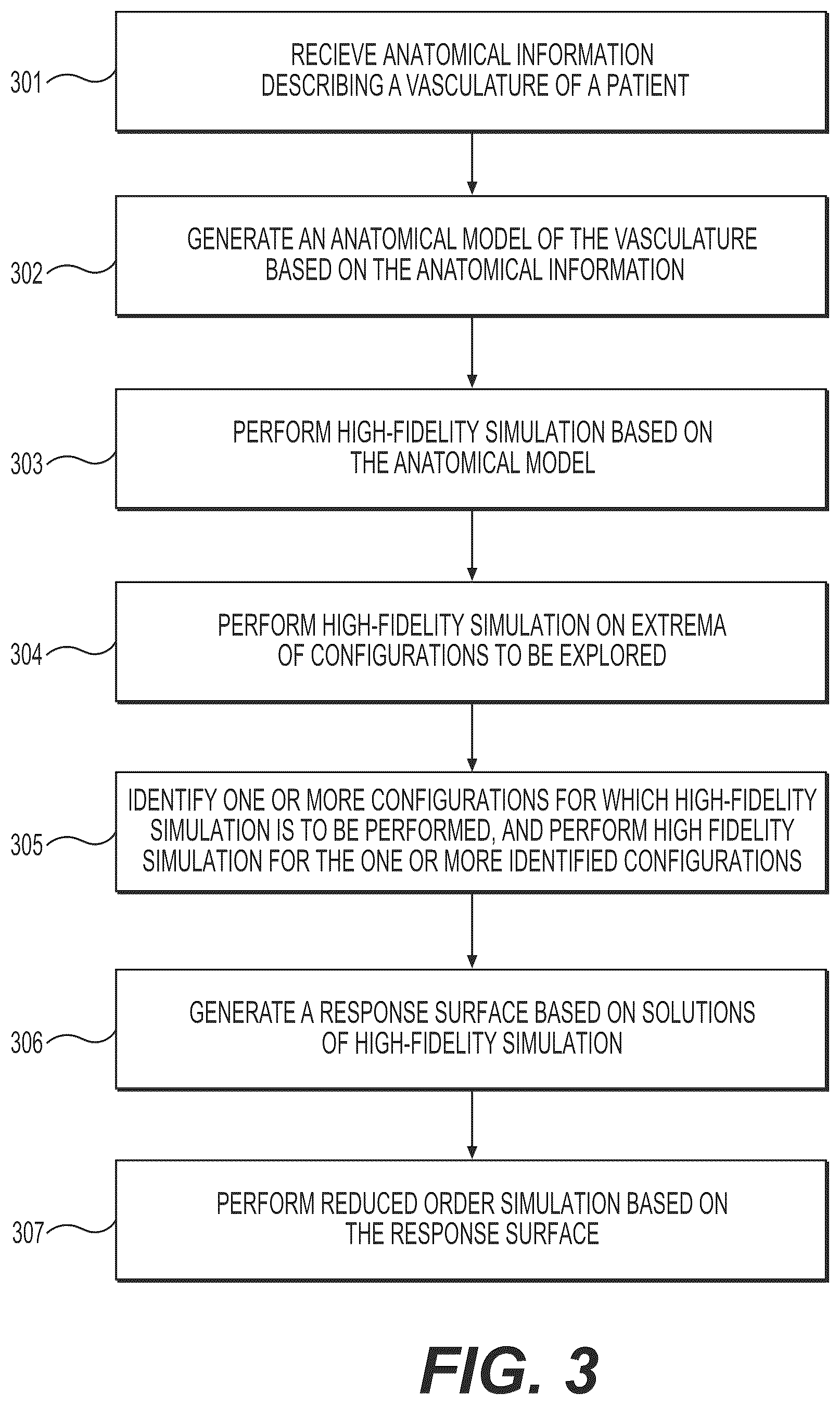 Patent US12096990 Figure 4 – Systems and methods for estimation of blood flow using response surface and reduced order modeling
