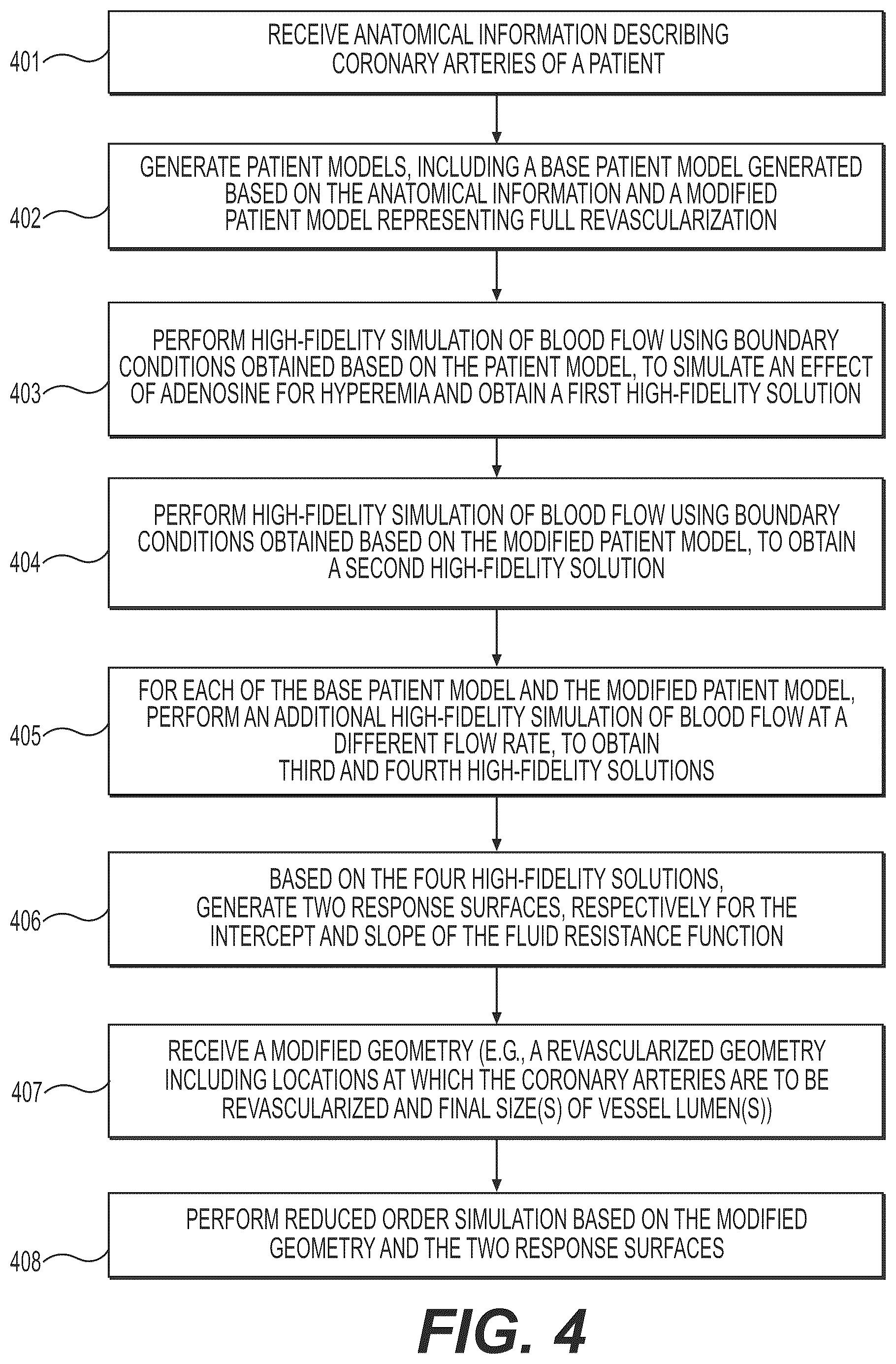 Patent US12096990 Figure 5 – Systems and methods for estimation of blood flow using response surface and reduced order modeling