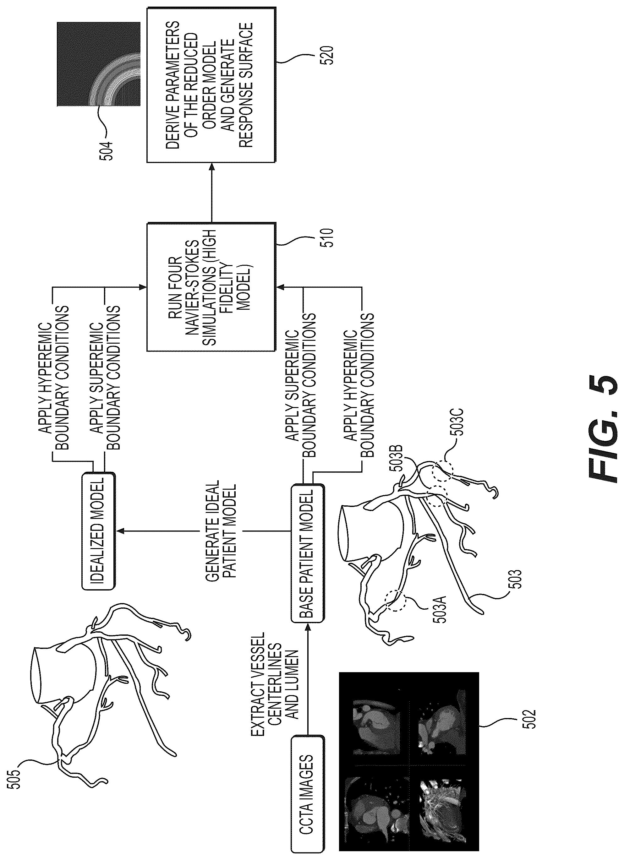 Patent US12096990 Figure 6 – Systems and methods for estimation of blood flow using response surface and reduced order modeling