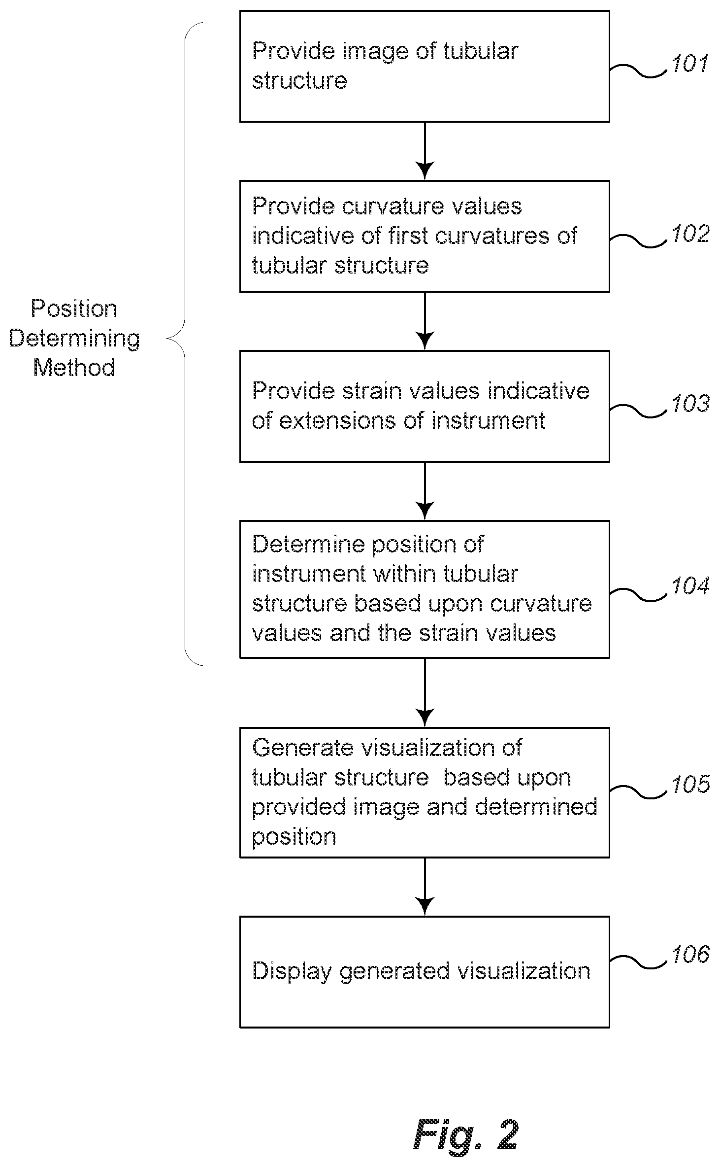 Patent US12096991 Figure 2 – Position determining device for determining the position of an object within a tubular structure