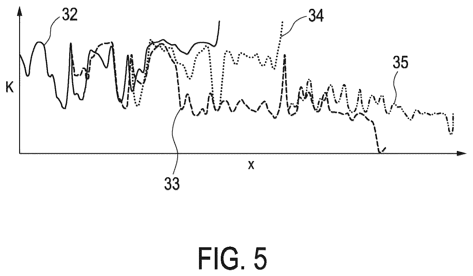 Patent US12096991 Figure 5 – Position determining device for determining the position of an object within a tubular structure