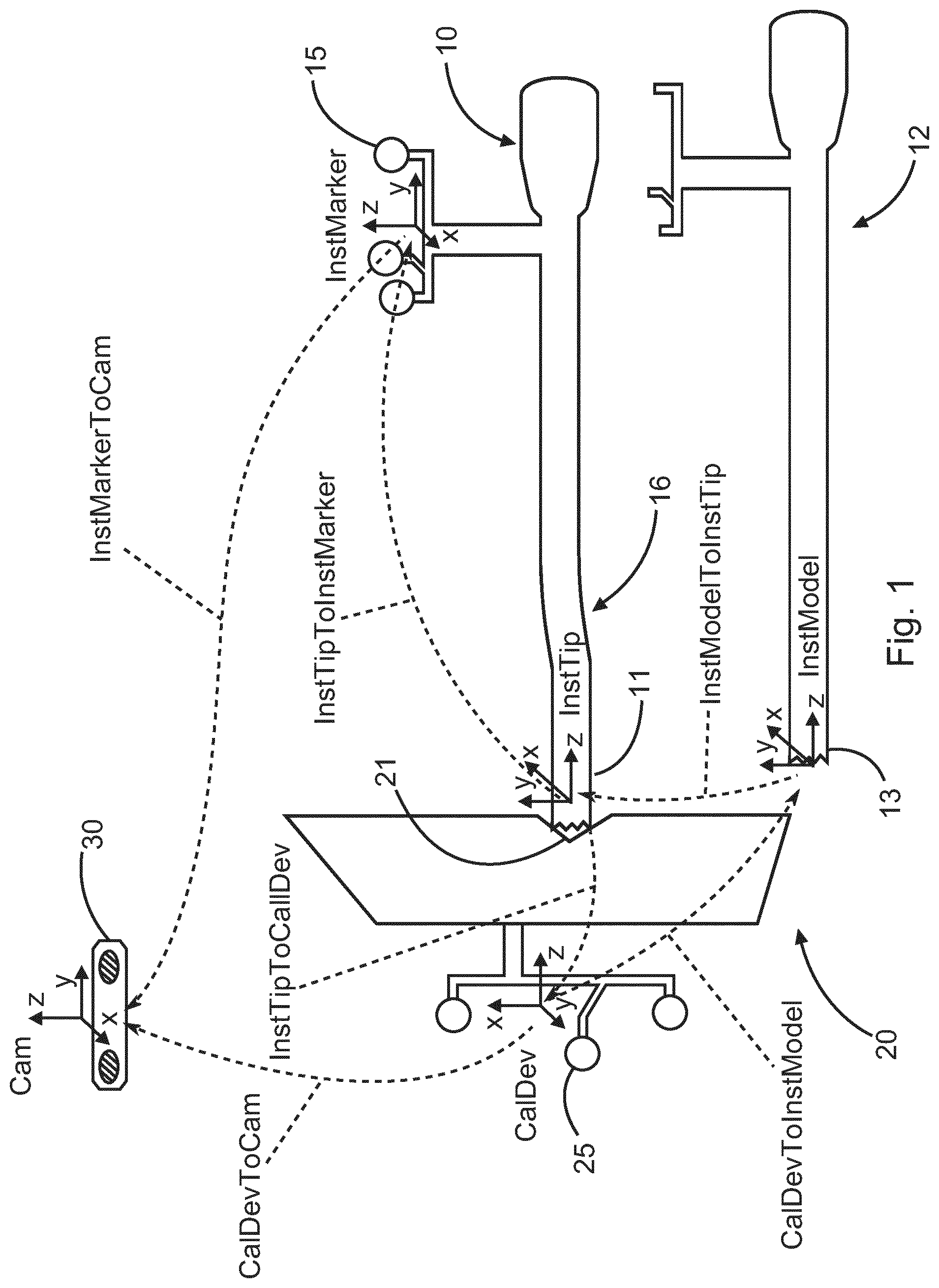 Patent US12096992 Figure 1 – Method of calibrating a medical instrument using virtual models