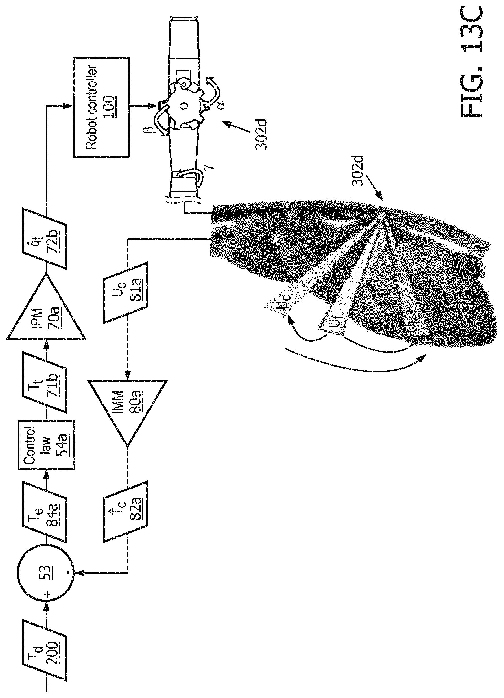 Patent US12096993 Figure 17 – Feedback continuous positioning control of end-effectors