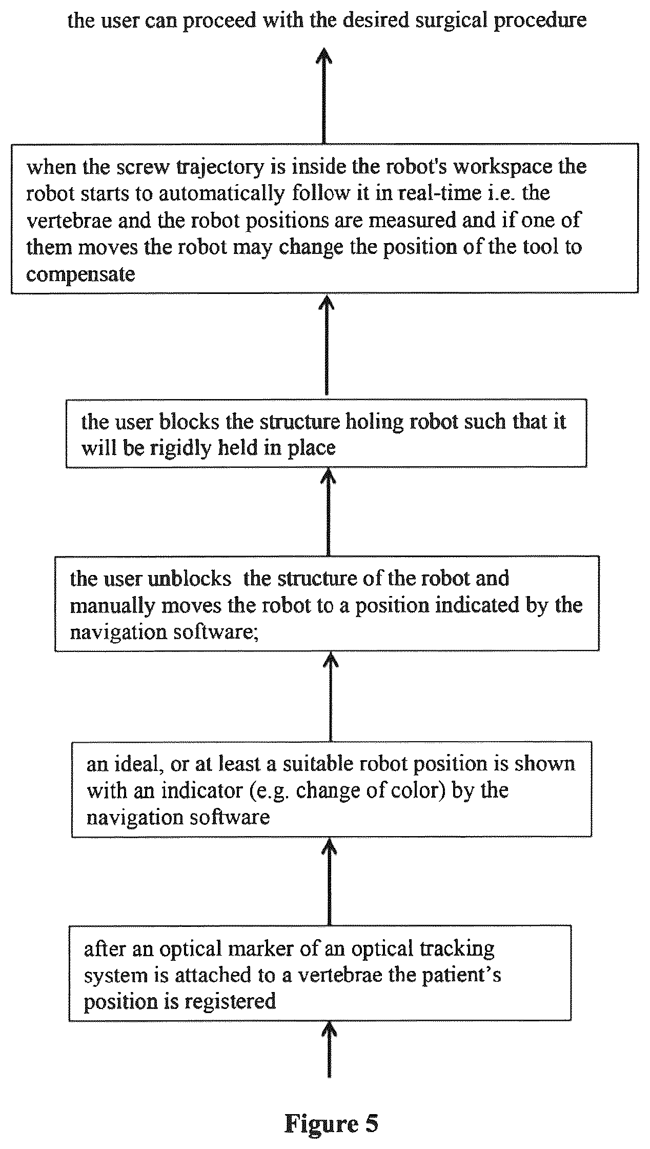 Patent US12096994 Figure 6 – Robotic system and method for spinal and other surgeries