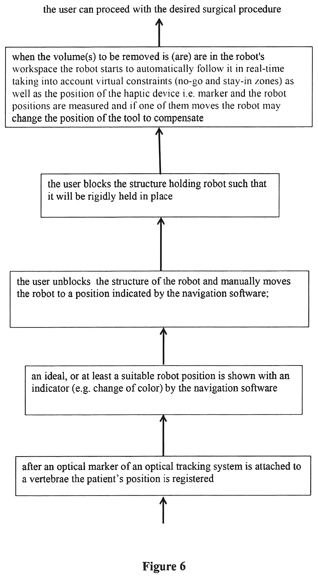 Patent US12096994 Figure 7 – Robotic system and method for spinal and other surgeries