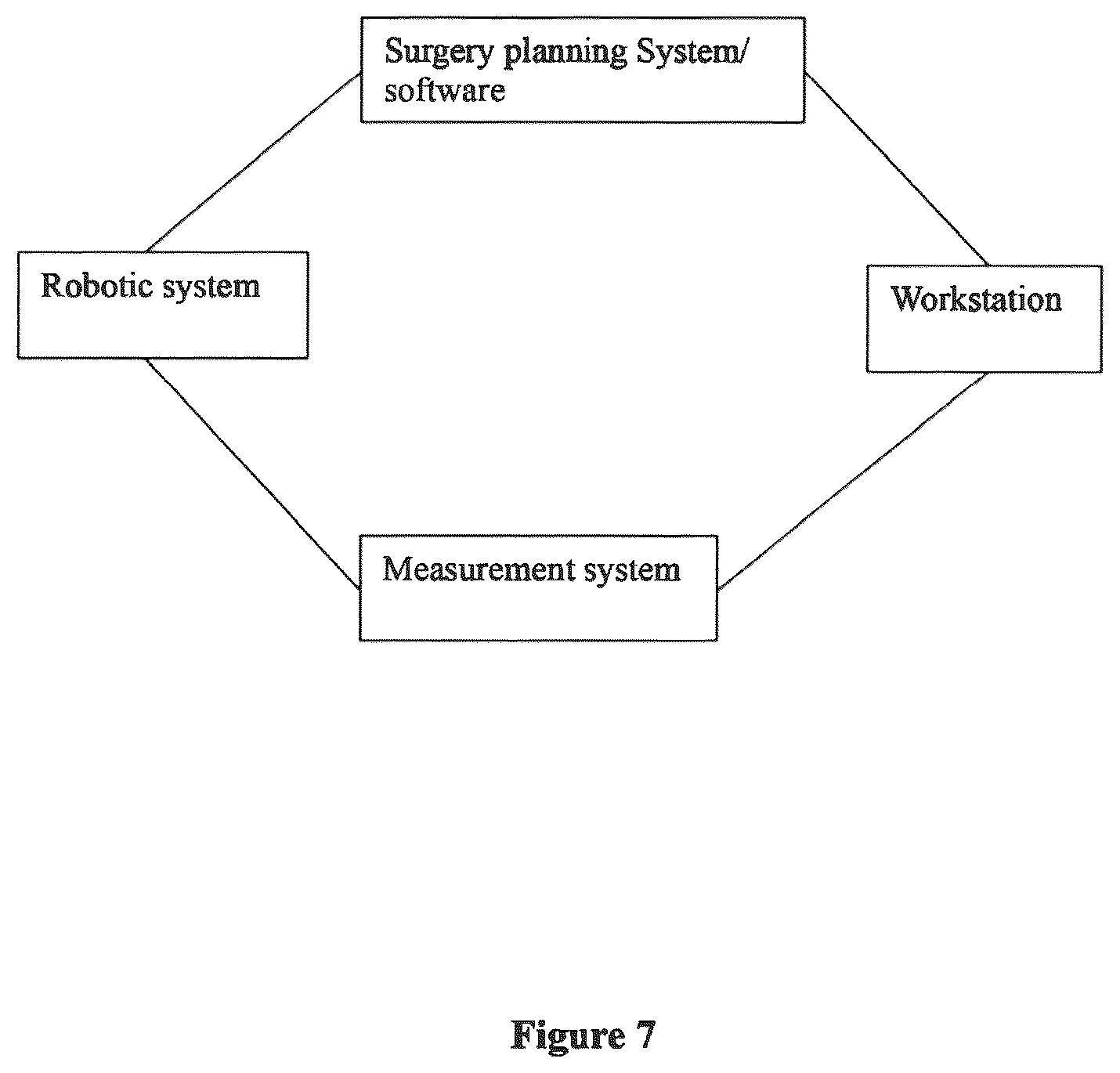 Patent US12096994 Figure 8 – Robotic system and method for spinal and other surgeries