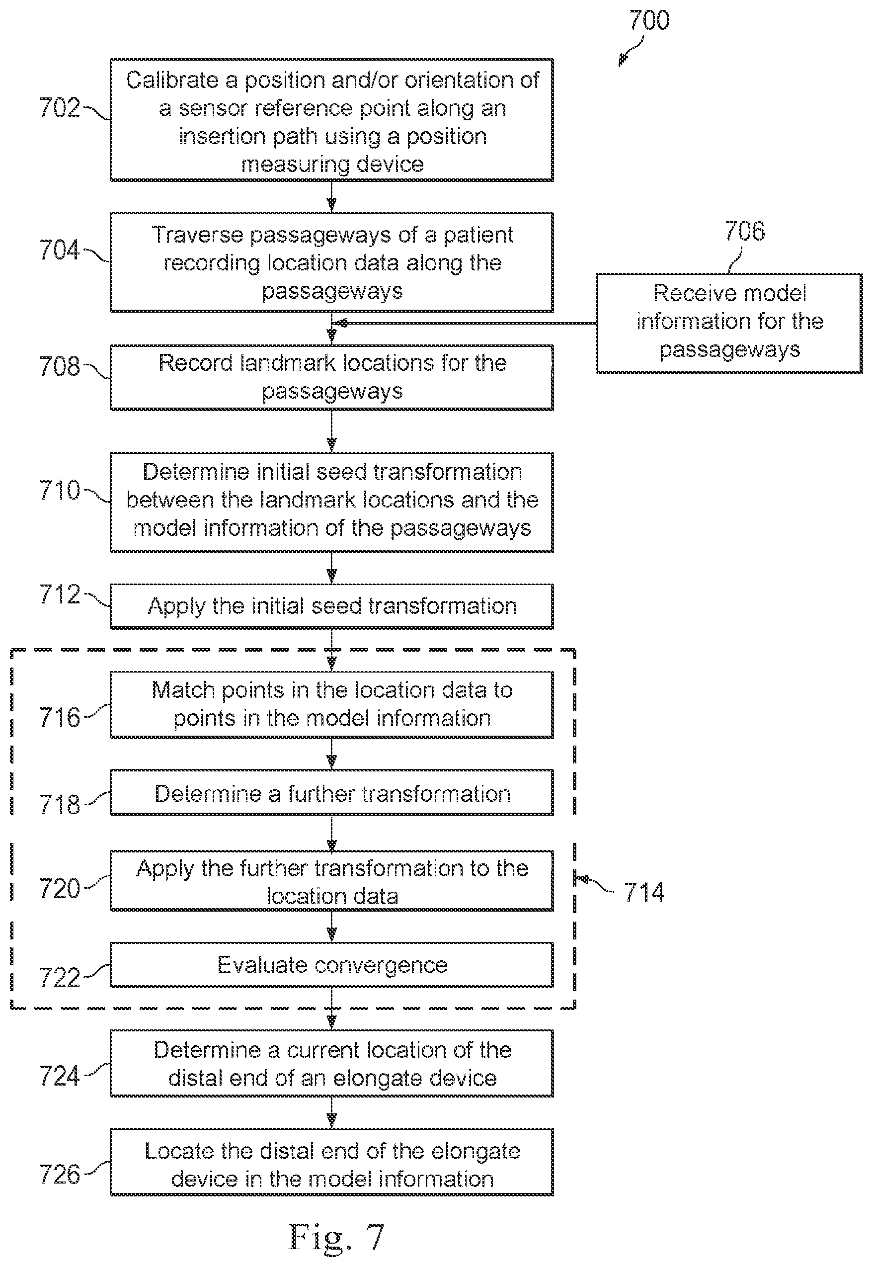 Patent US12096996 Figure 7 – Systems and methods of registration for image-guided procedures