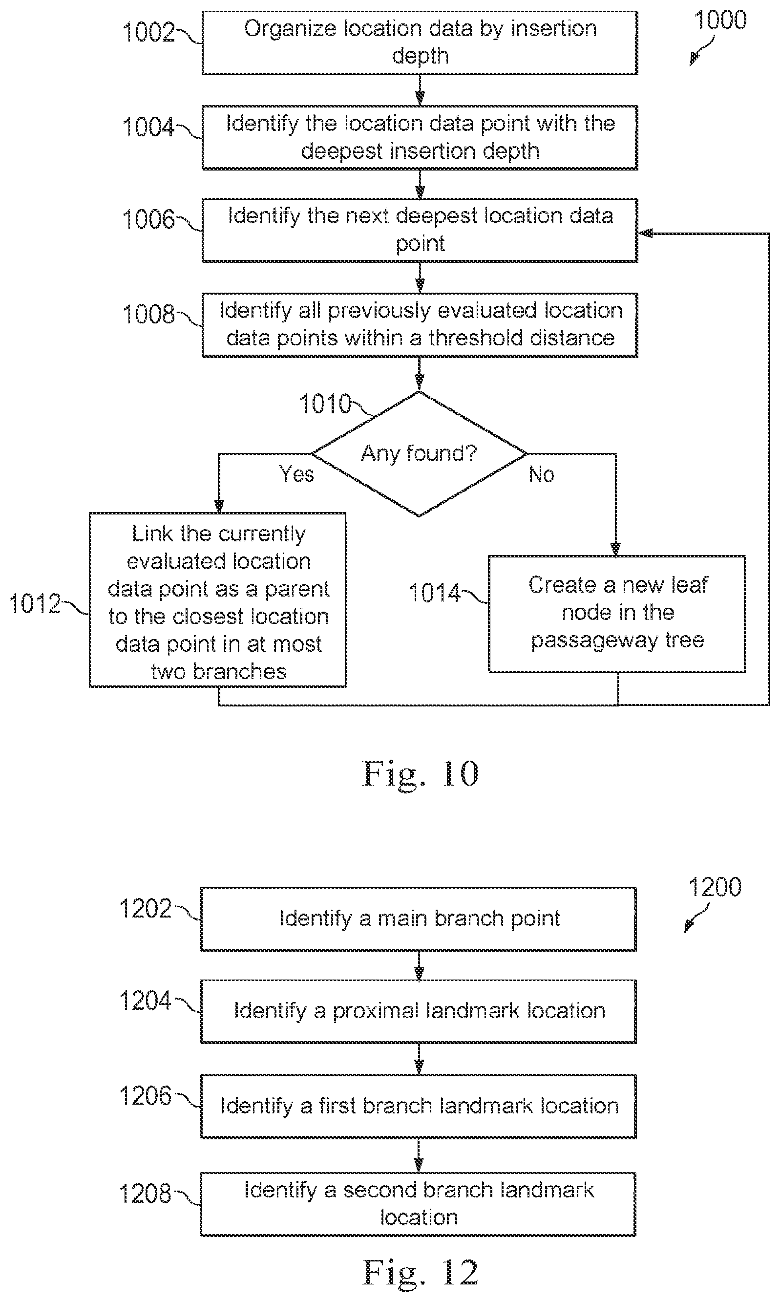 Patent US12096996 Figure 10 – Systems and methods of registration for image-guided procedures