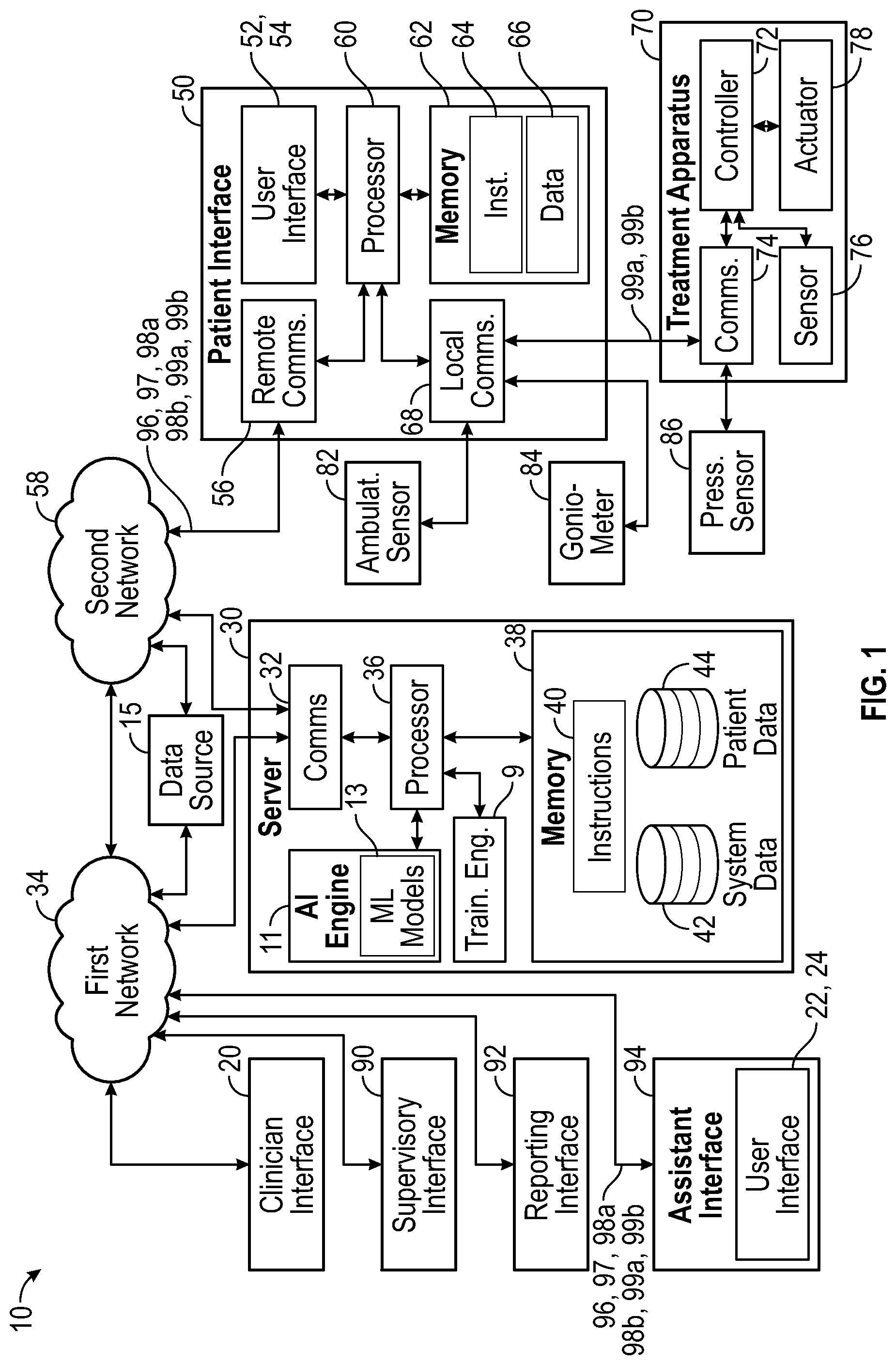 Patent US12096997 Figure 1 – Method and system for treating patients via telemedicine using sensor data from rehabilitation or exercise equipment