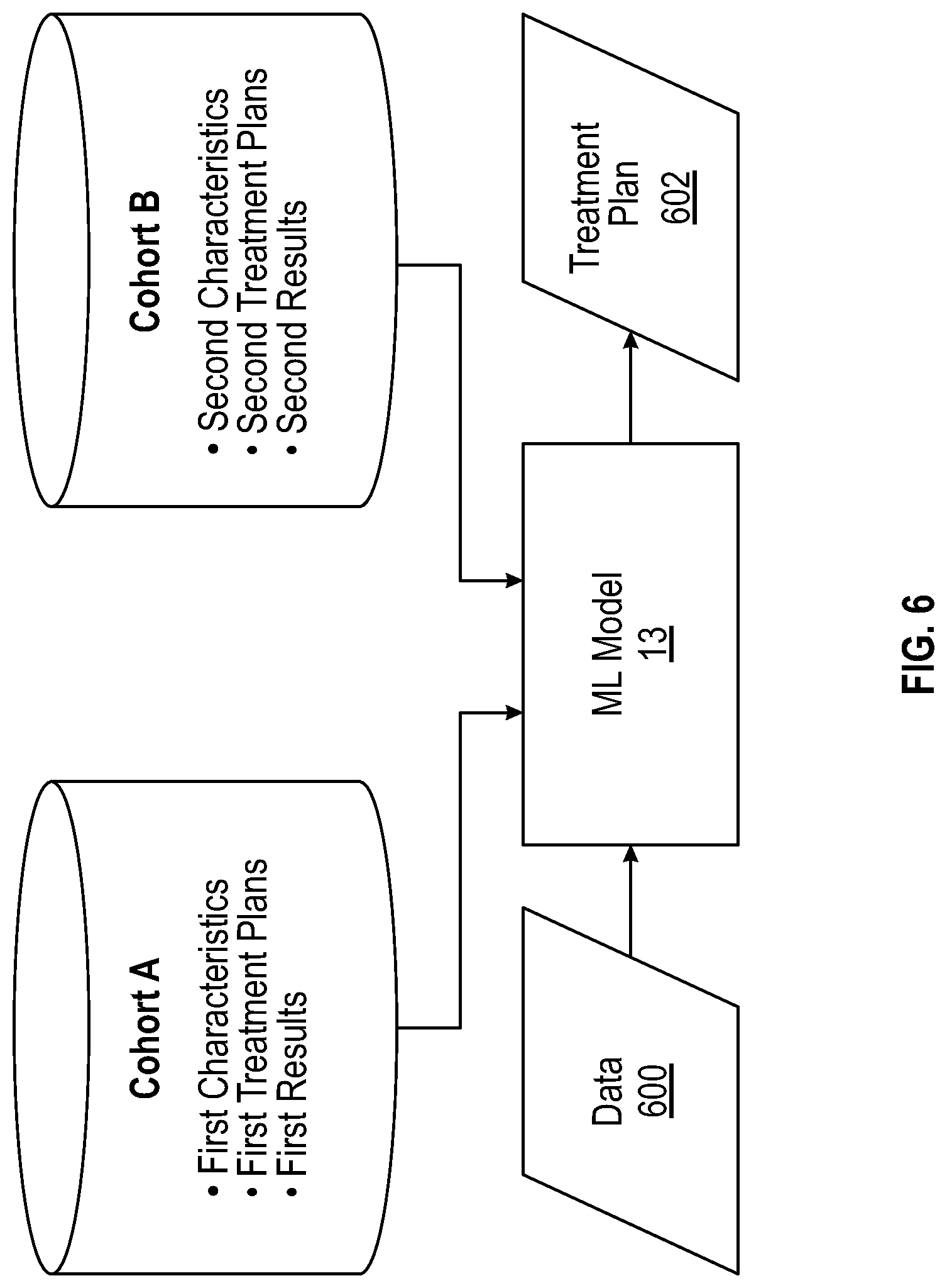 Patent US12096997 Figure 6 – Method and system for treating patients via telemedicine using sensor data from rehabilitation or exercise equipment