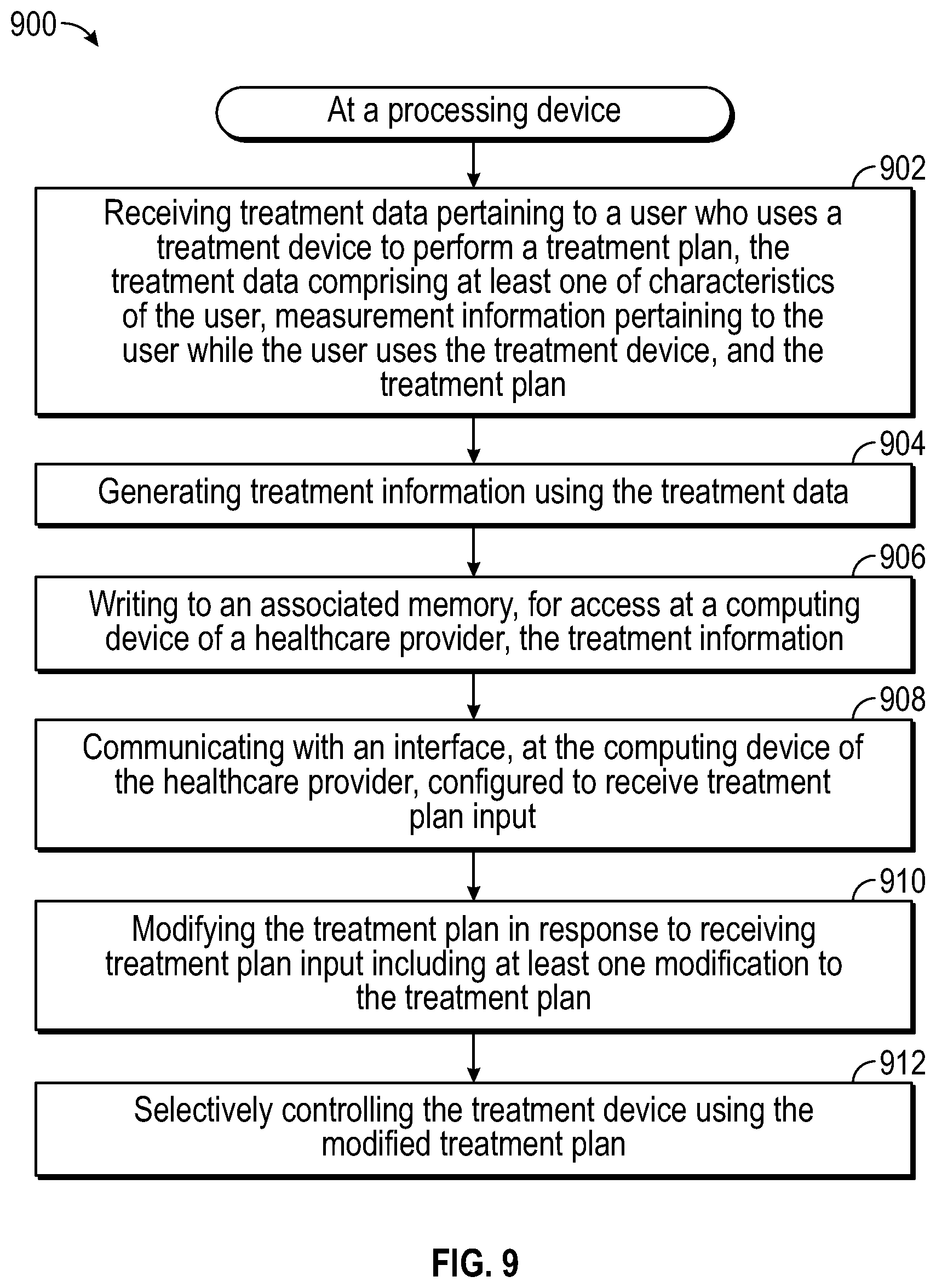 Patent US12096997 Figure 9 – Method and system for treating patients via telemedicine using sensor data from rehabilitation or exercise equipment