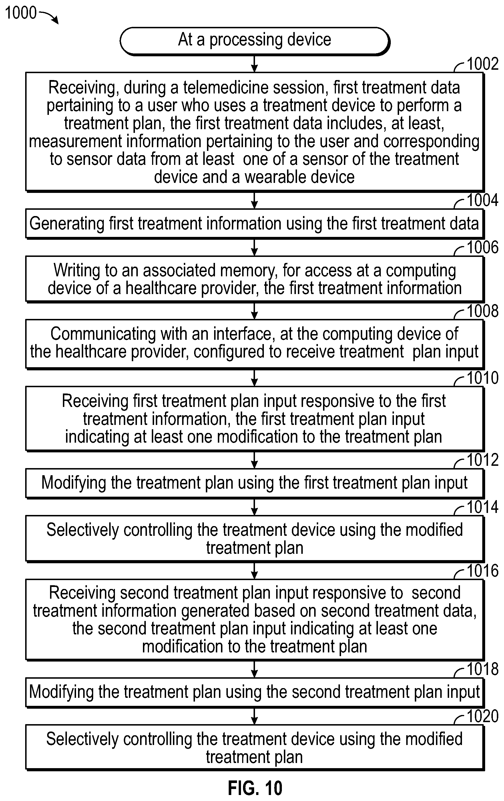 Patent US12096997 Figure 10 – Method and system for treating patients via telemedicine using sensor data from rehabilitation or exercise equipment
