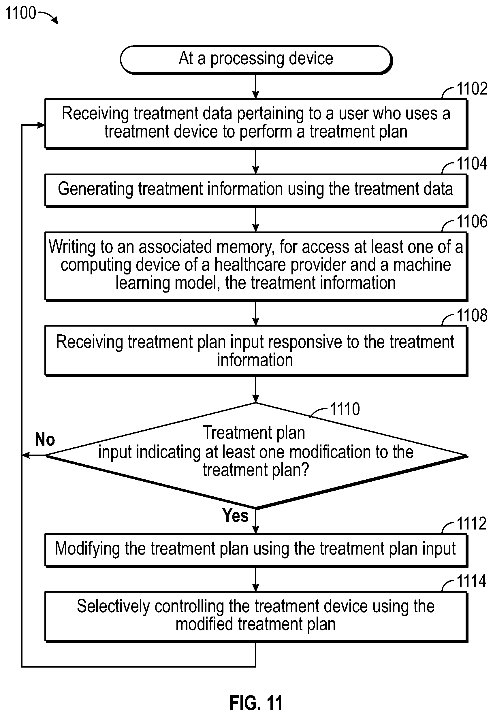 Patent US12096997 Figure 11 – Method and system for treating patients via telemedicine using sensor data from rehabilitation or exercise equipment